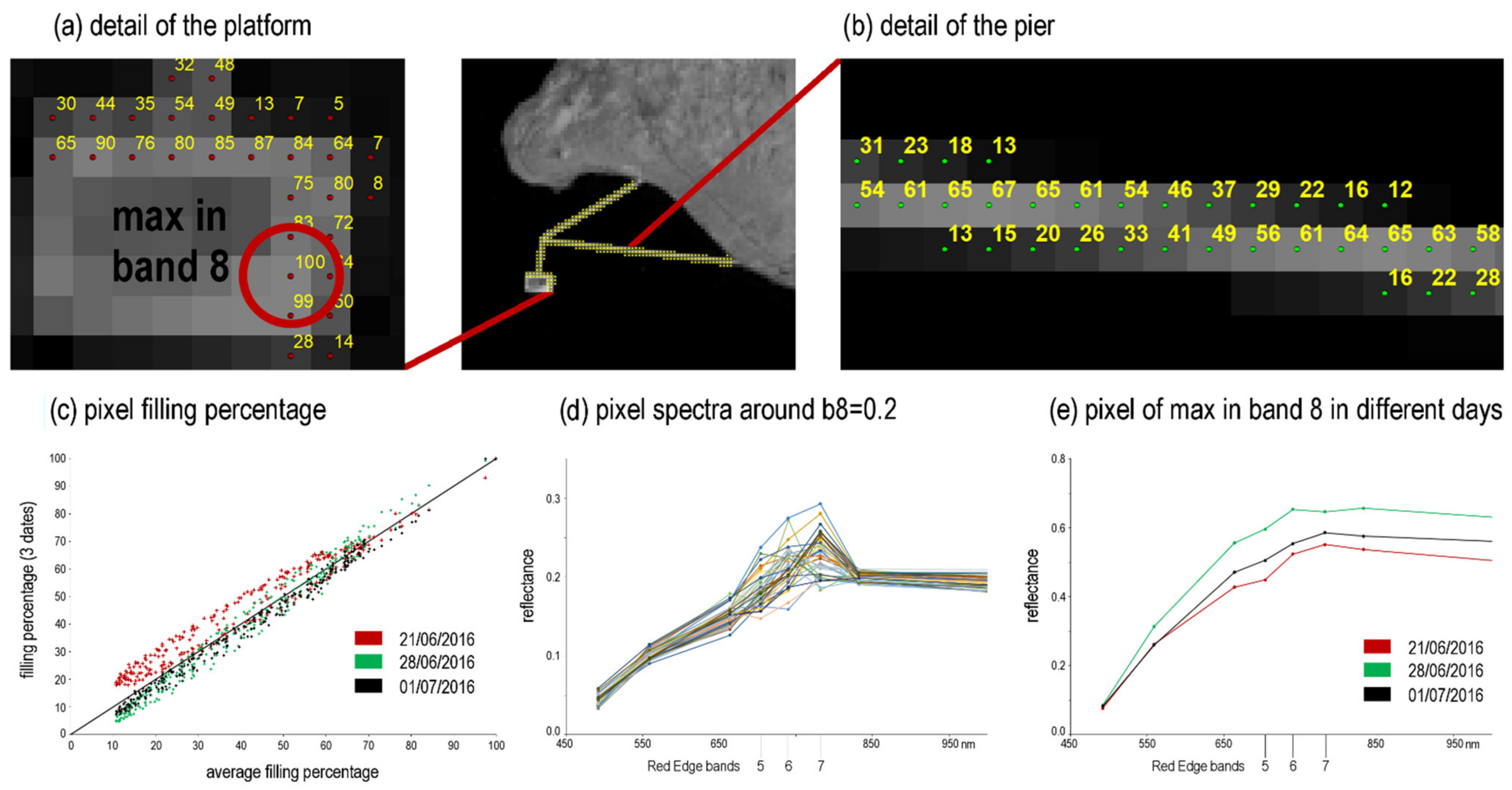 Remotesensing 14 02409 g0a2