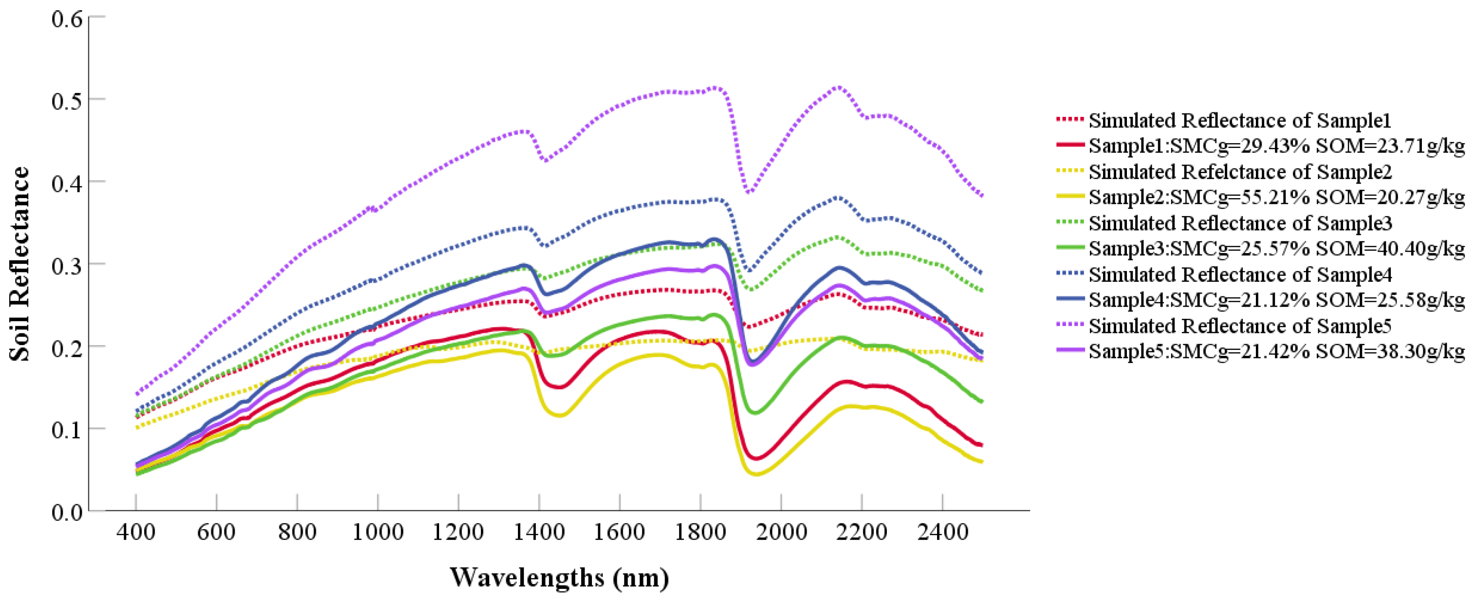 Remotesensing 14 02411 g006