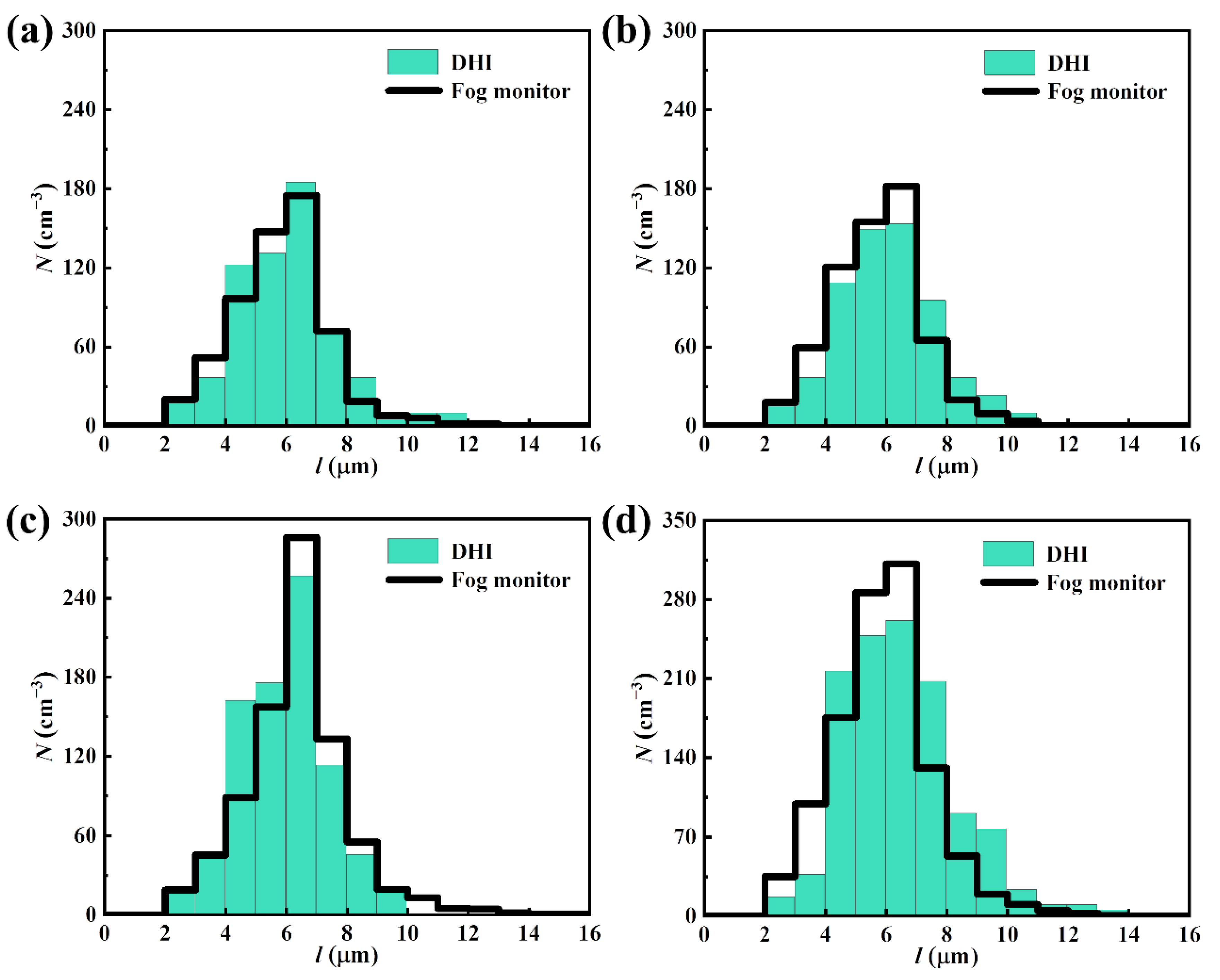 Remotesensing 14 02414 g004