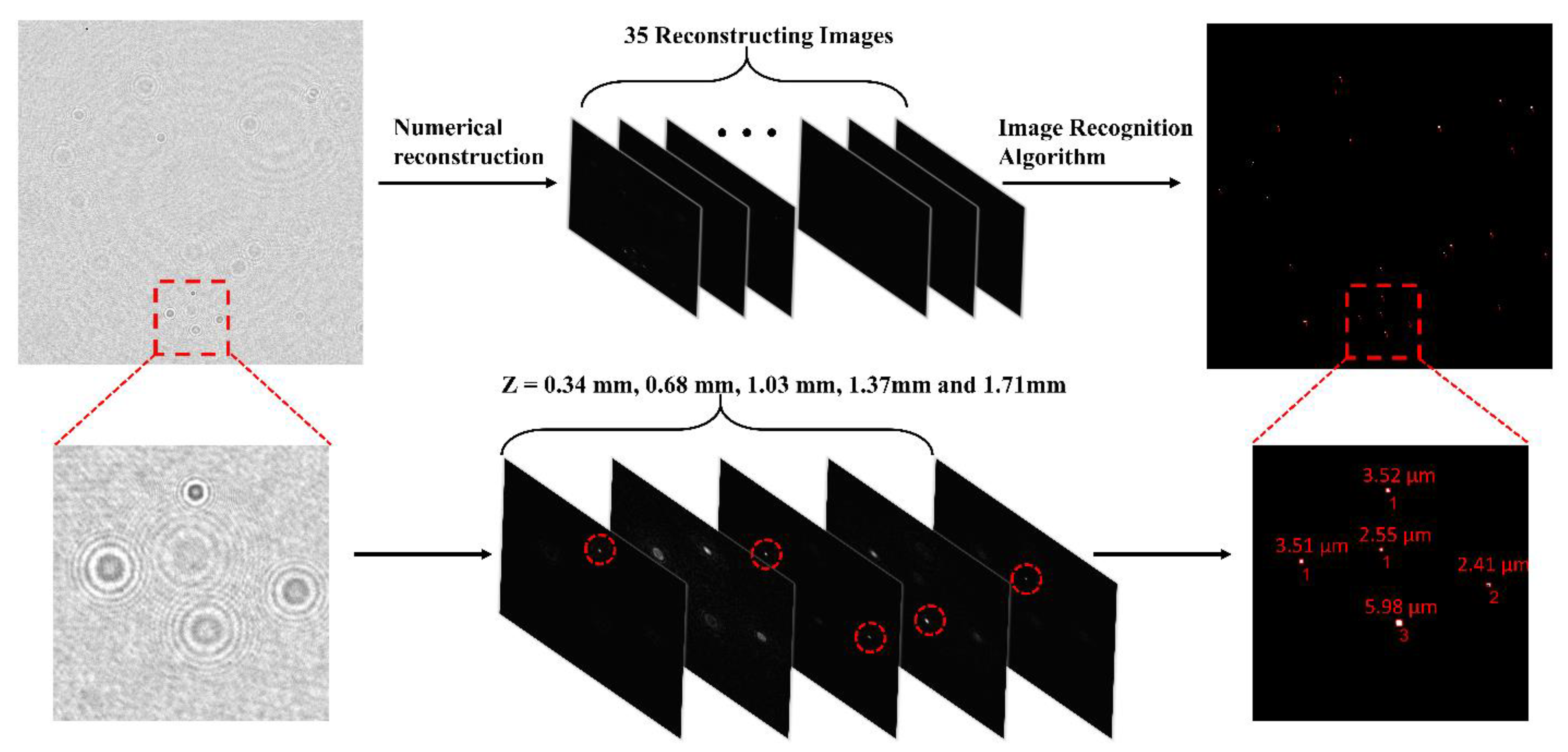 Remotesensing 14 02414 g006