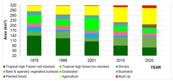 Flora & Fauna Issue (1988-2001)