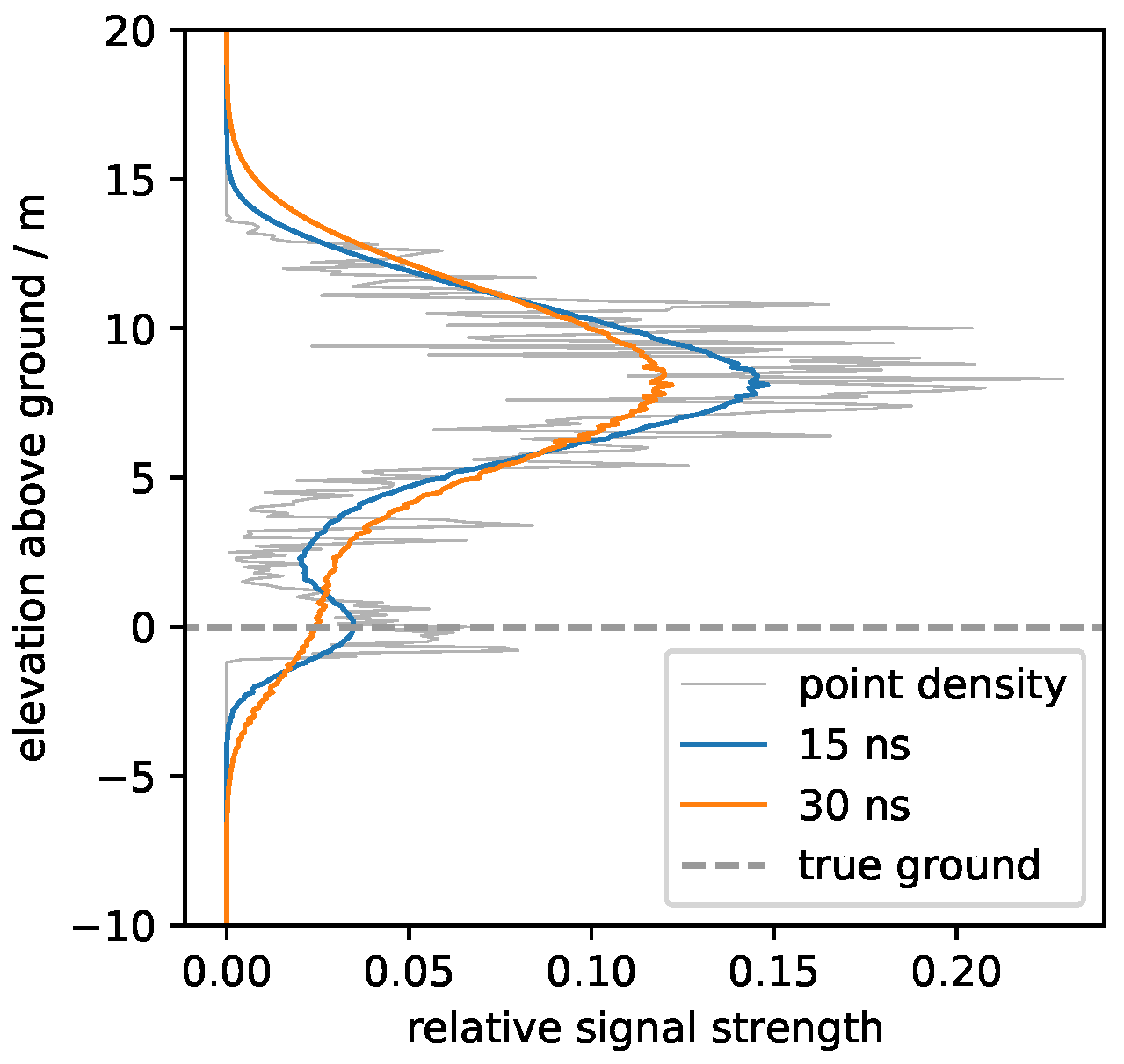 Remotesensing 14 02426 g001