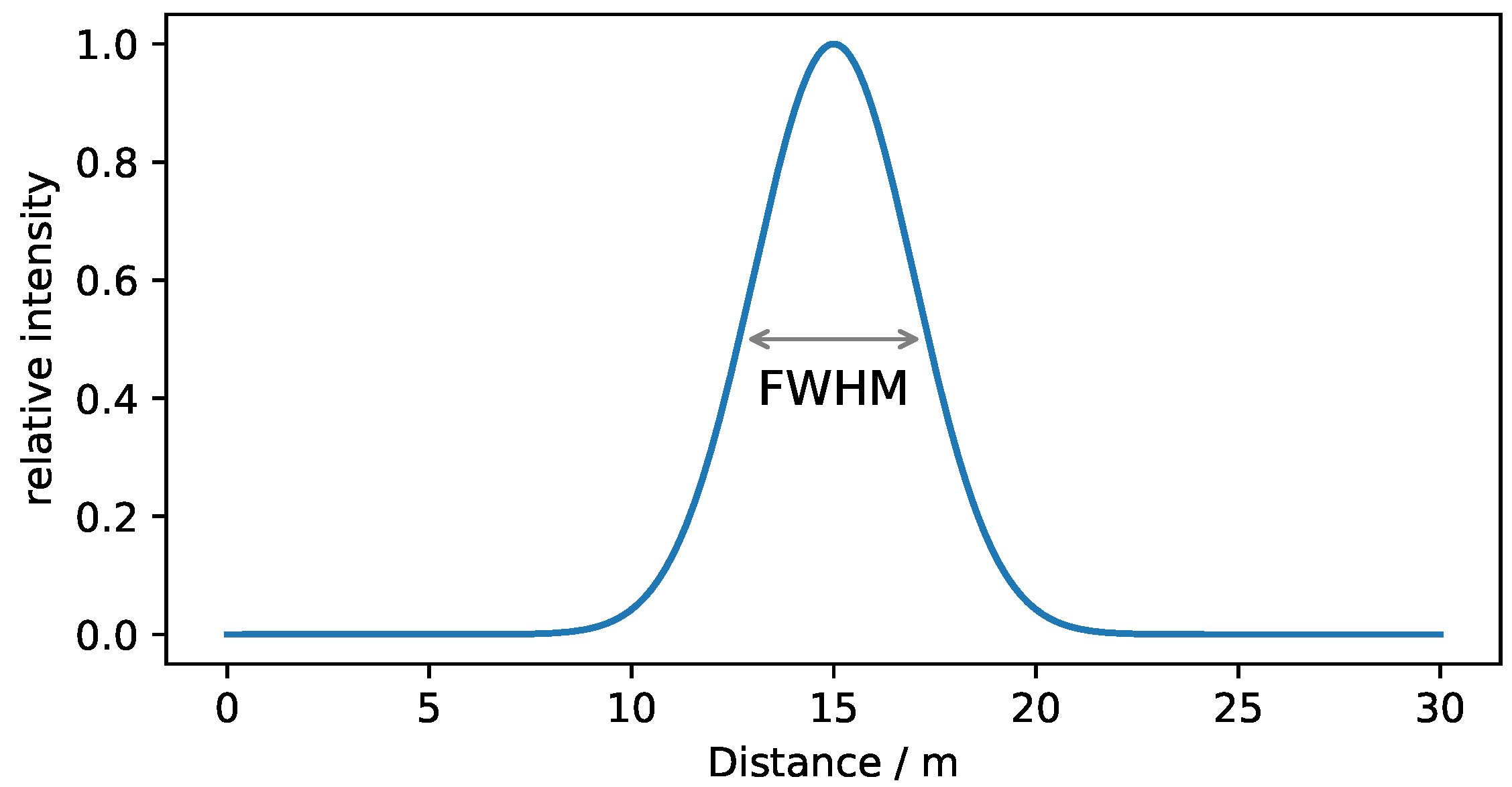 Remotesensing 14 02426 g002