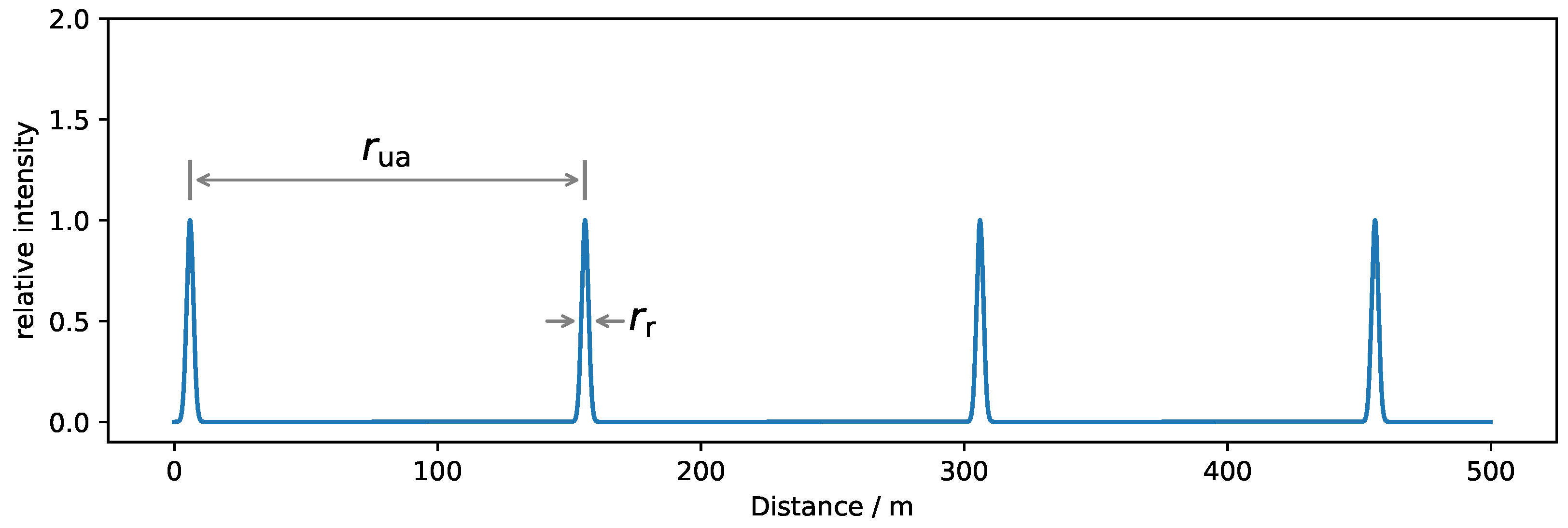 Remotesensing 14 02426 g003