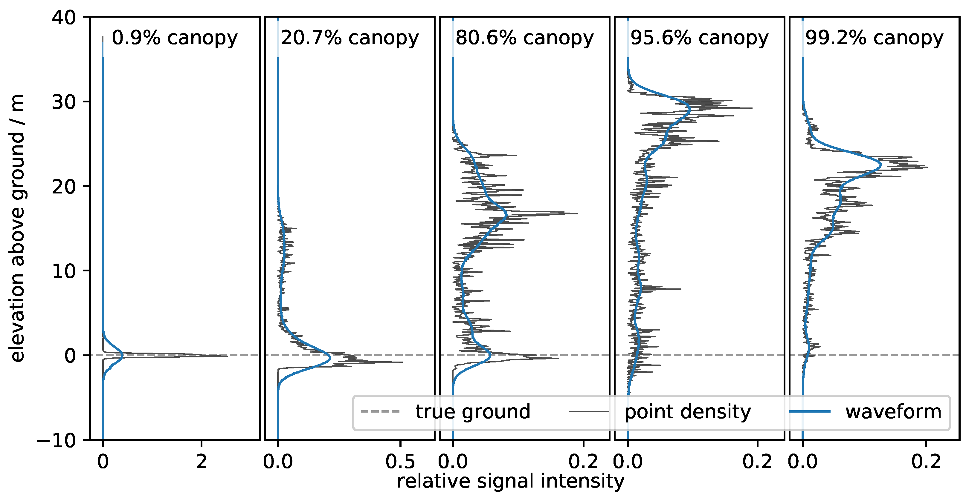 Remotesensing 14 02426 g008