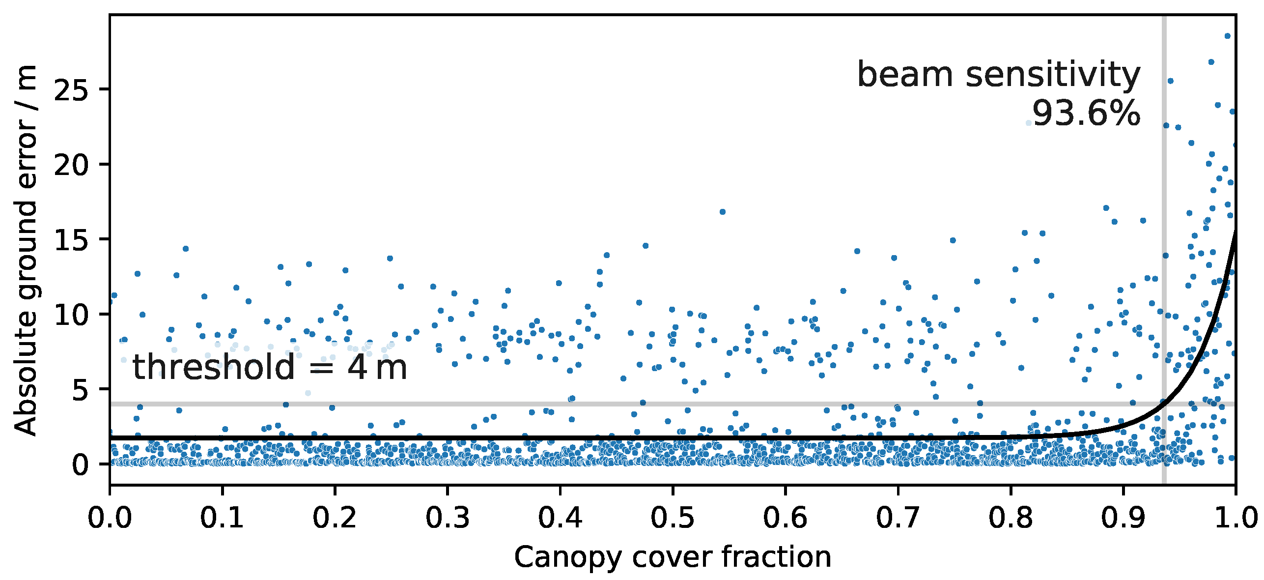 Remotesensing 14 02426 g009
