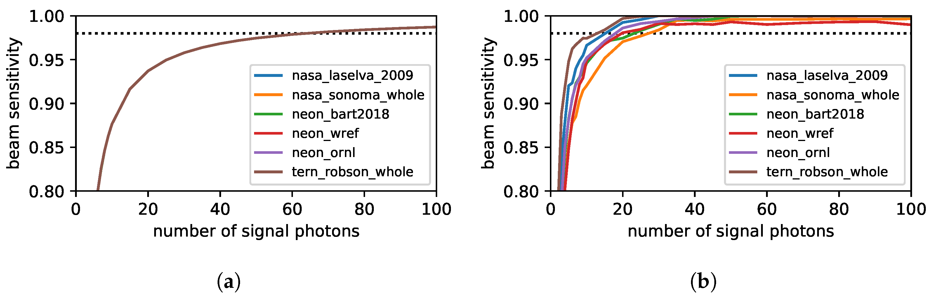 Remotesensing 14 02426 g012