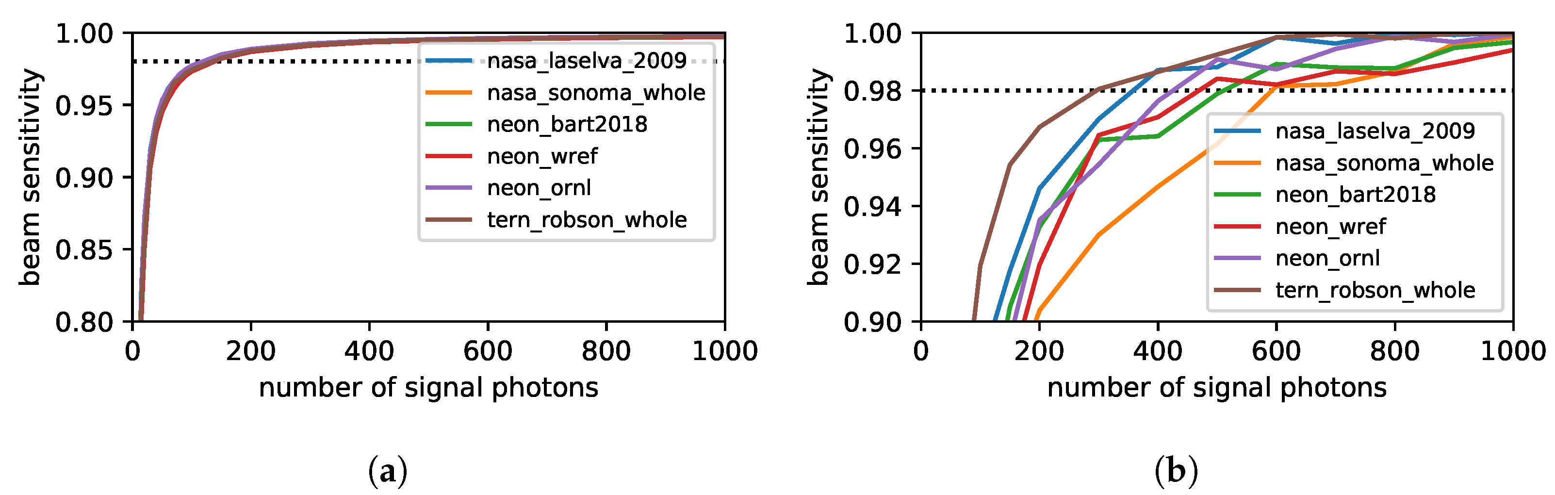 Remotesensing 14 02426 g013