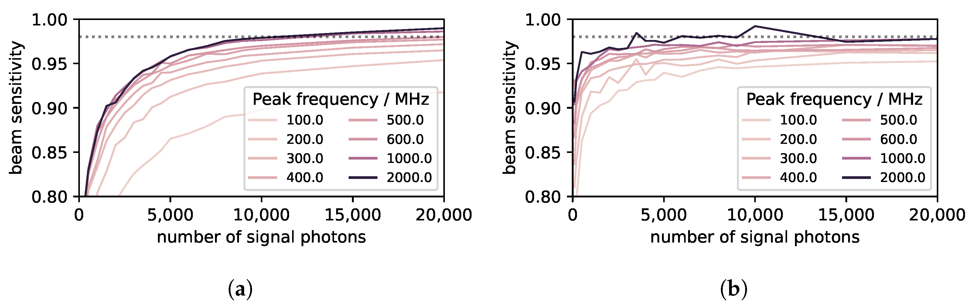 Remotesensing 14 02426 g014