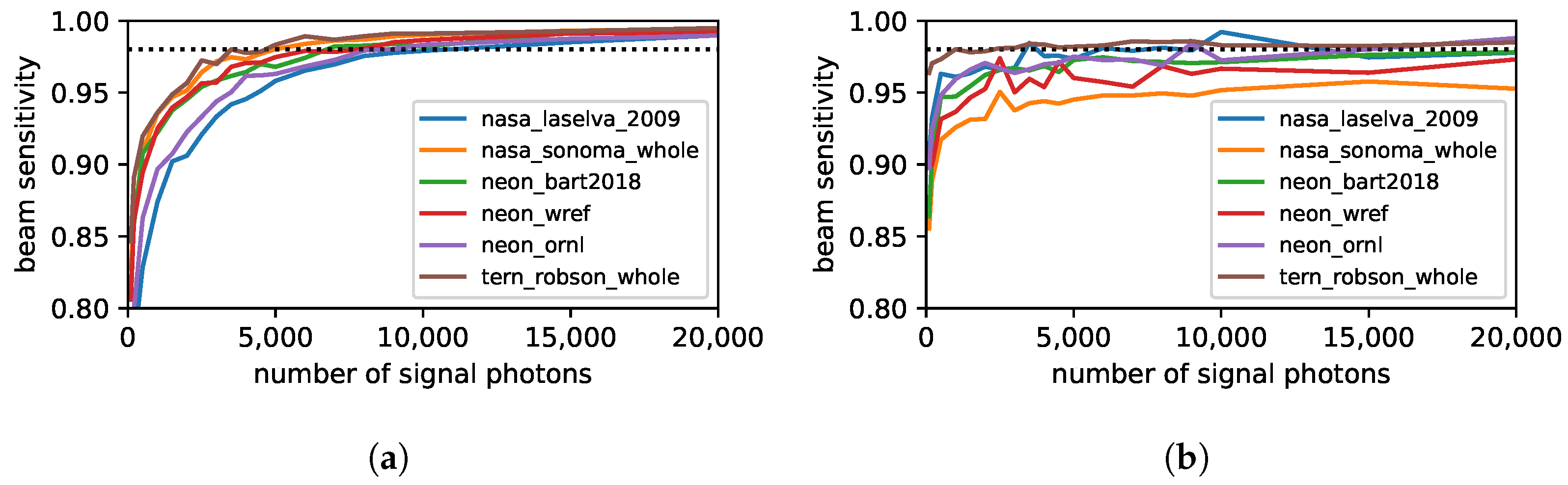 Remotesensing 14 02426 g015