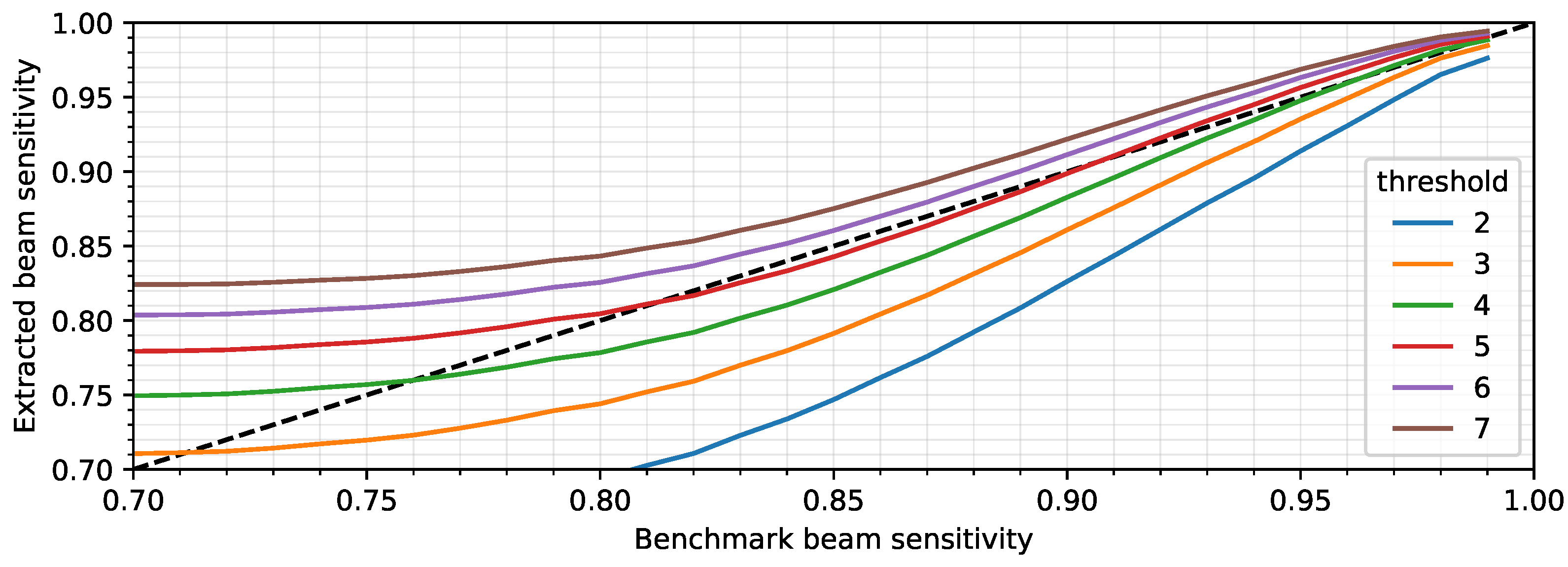 Remotesensing 14 02426 g0a1