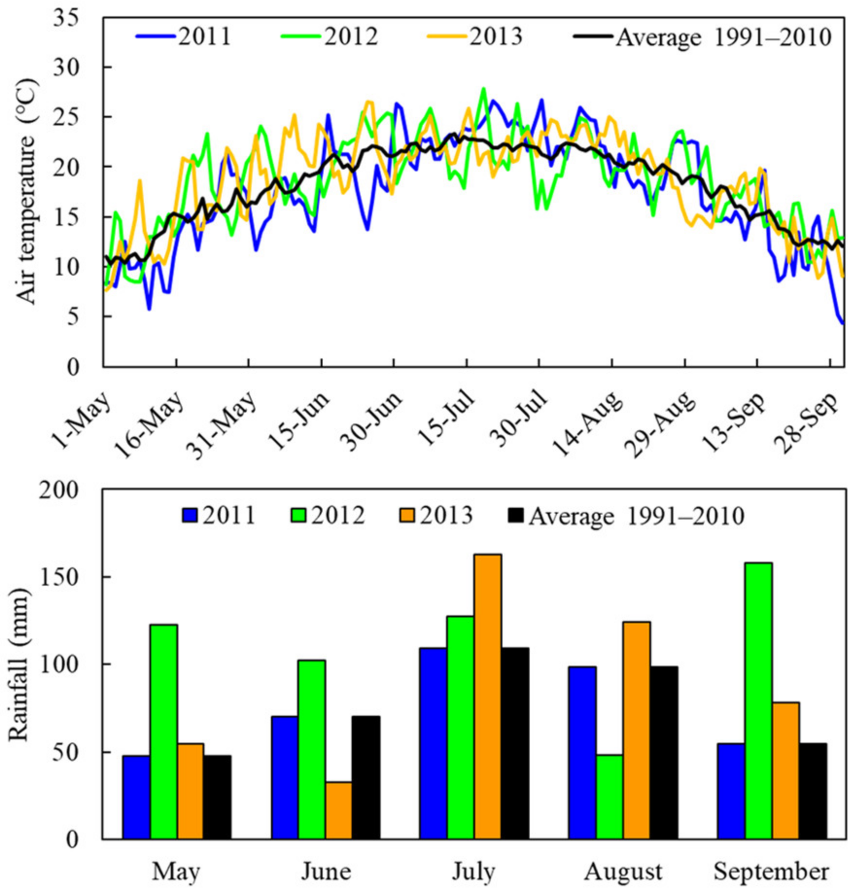 Remotesensing 14 02440 g001