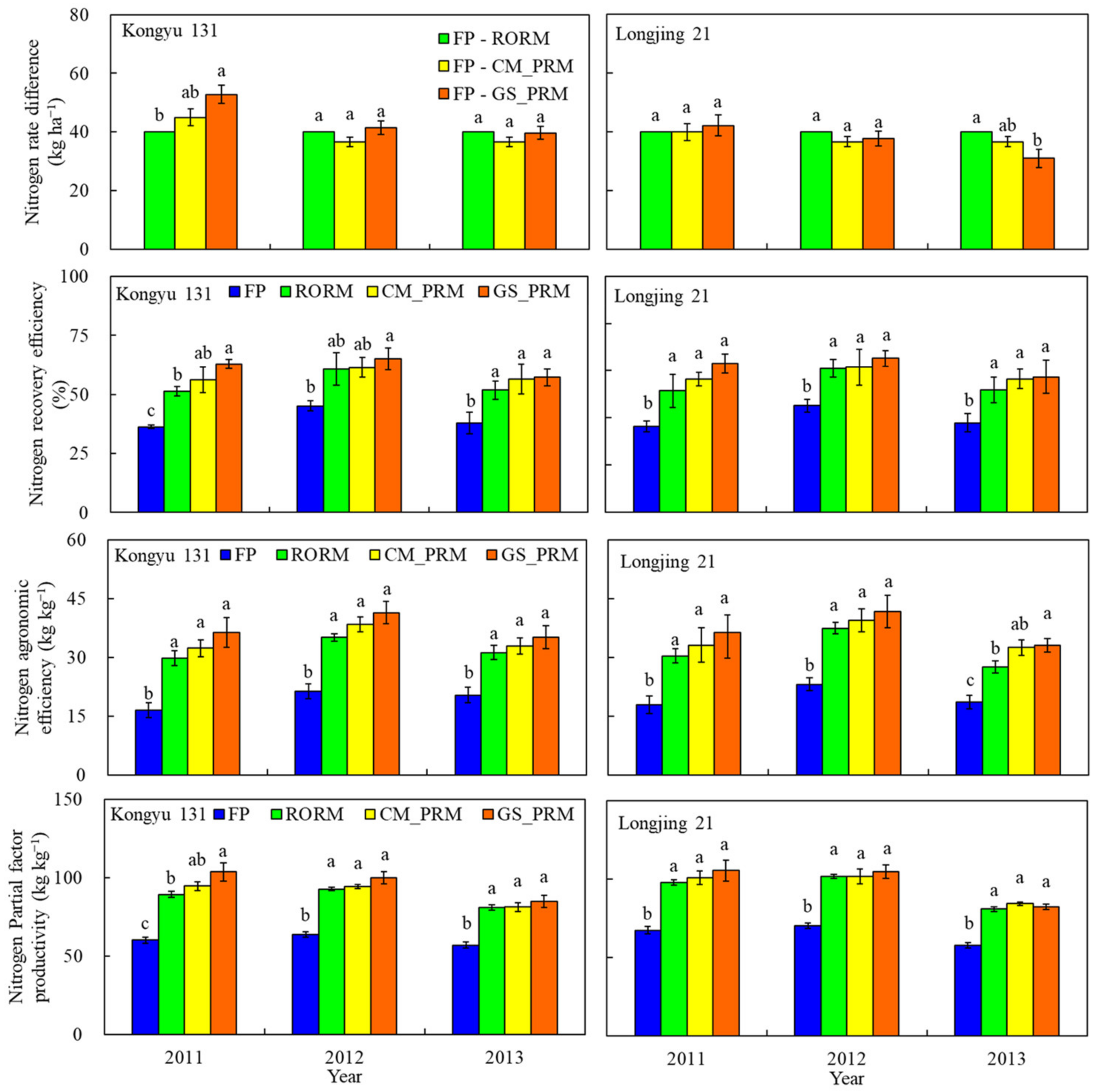 Remotesensing 14 02440 g006