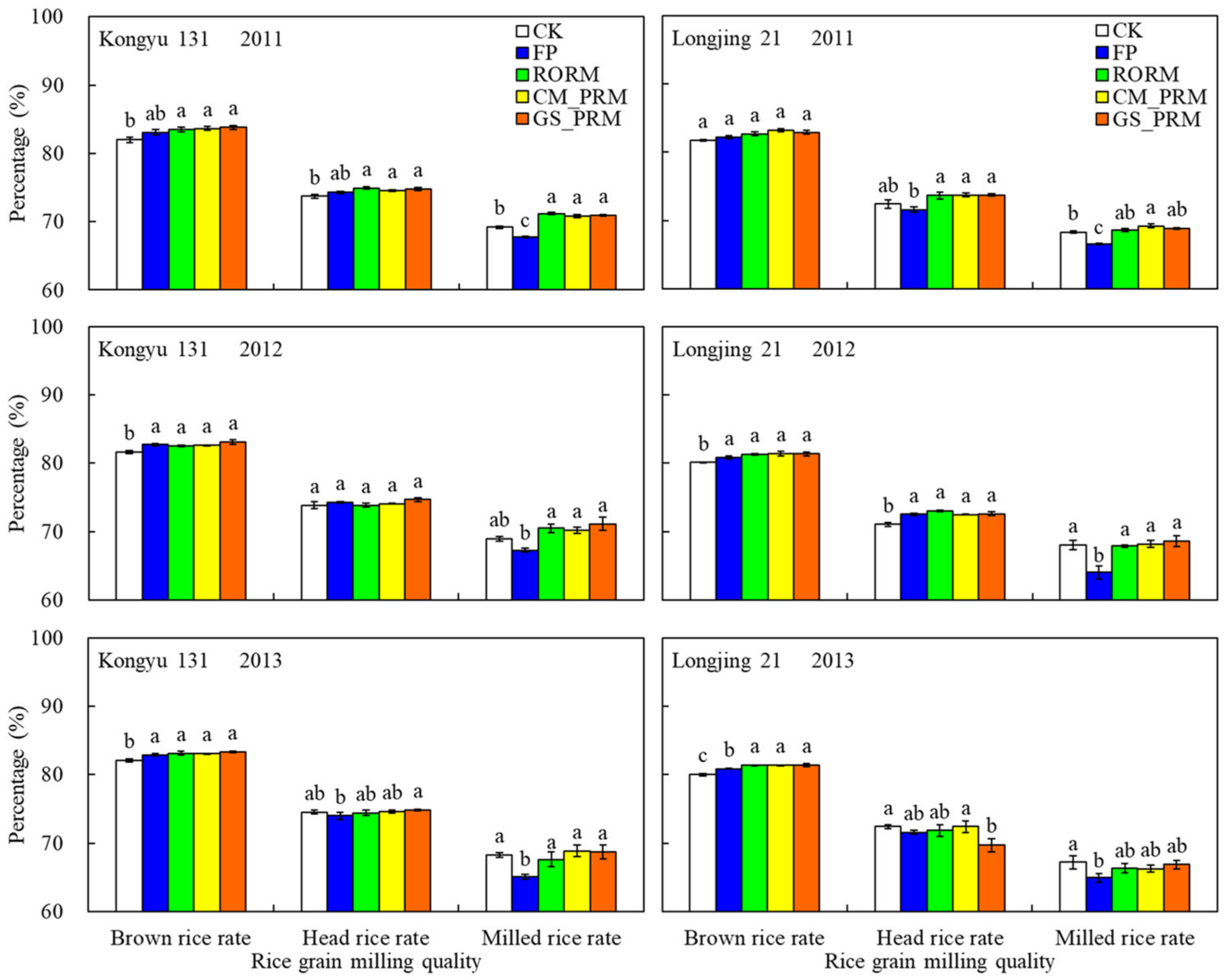 Remotesensing 14 02440 g007