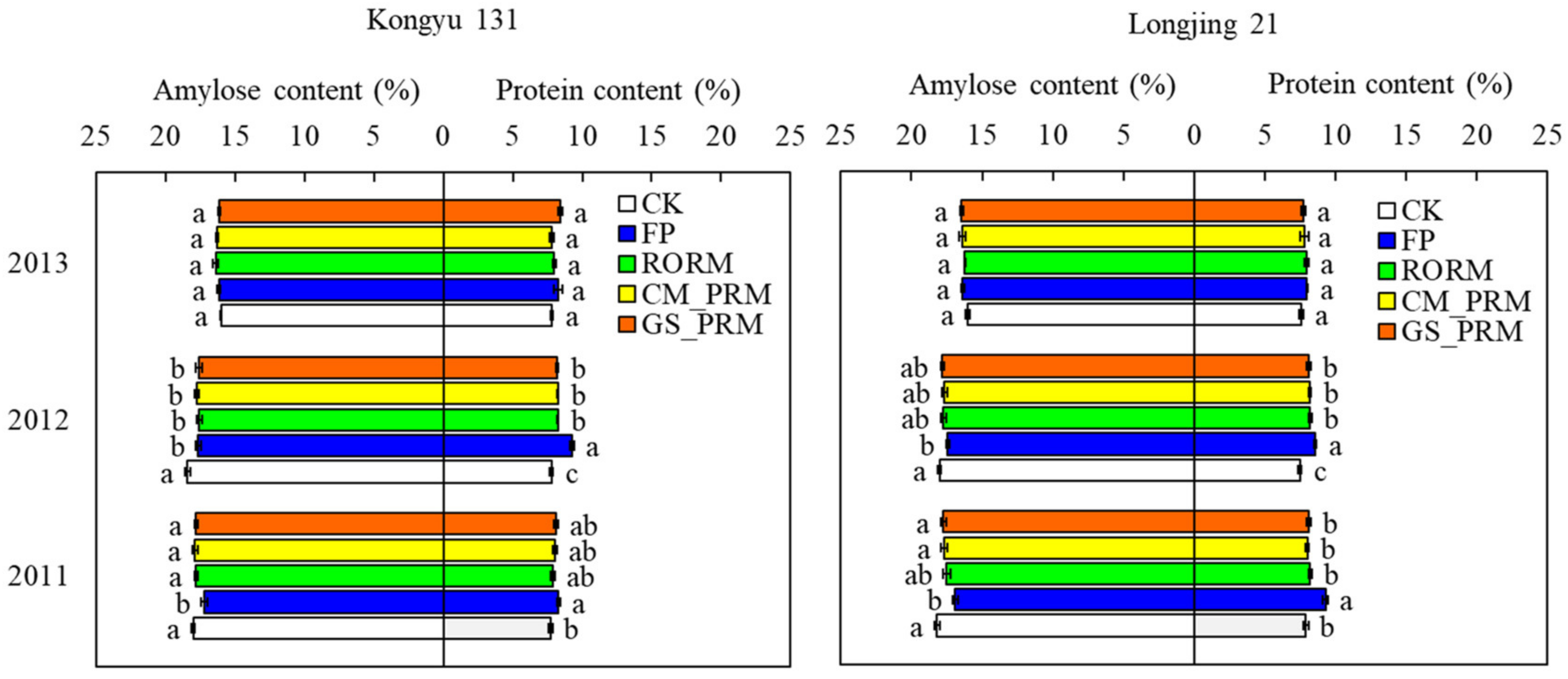 Remotesensing 14 02440 g009