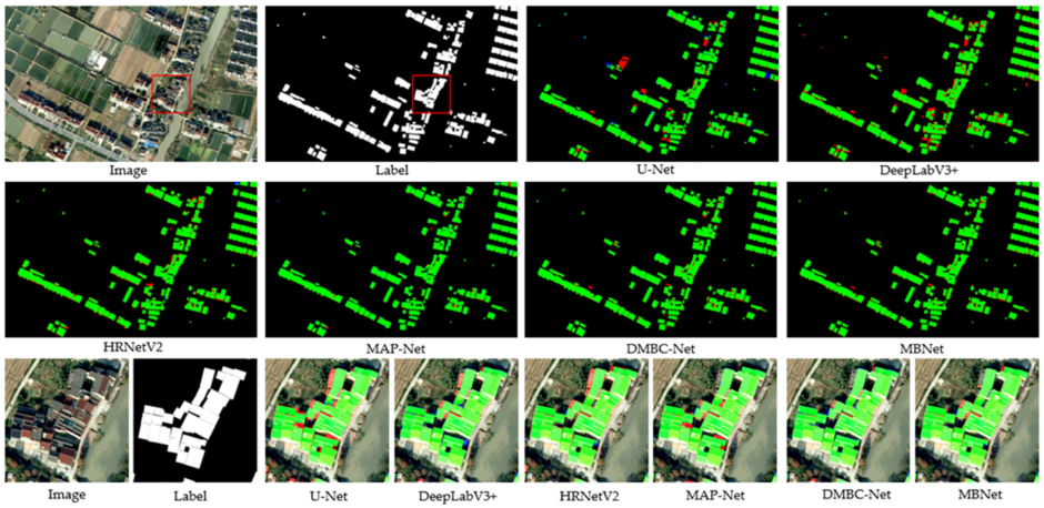 Remote Sensing | Free Full-Text | MBNet: Multi-Branch Network for ...