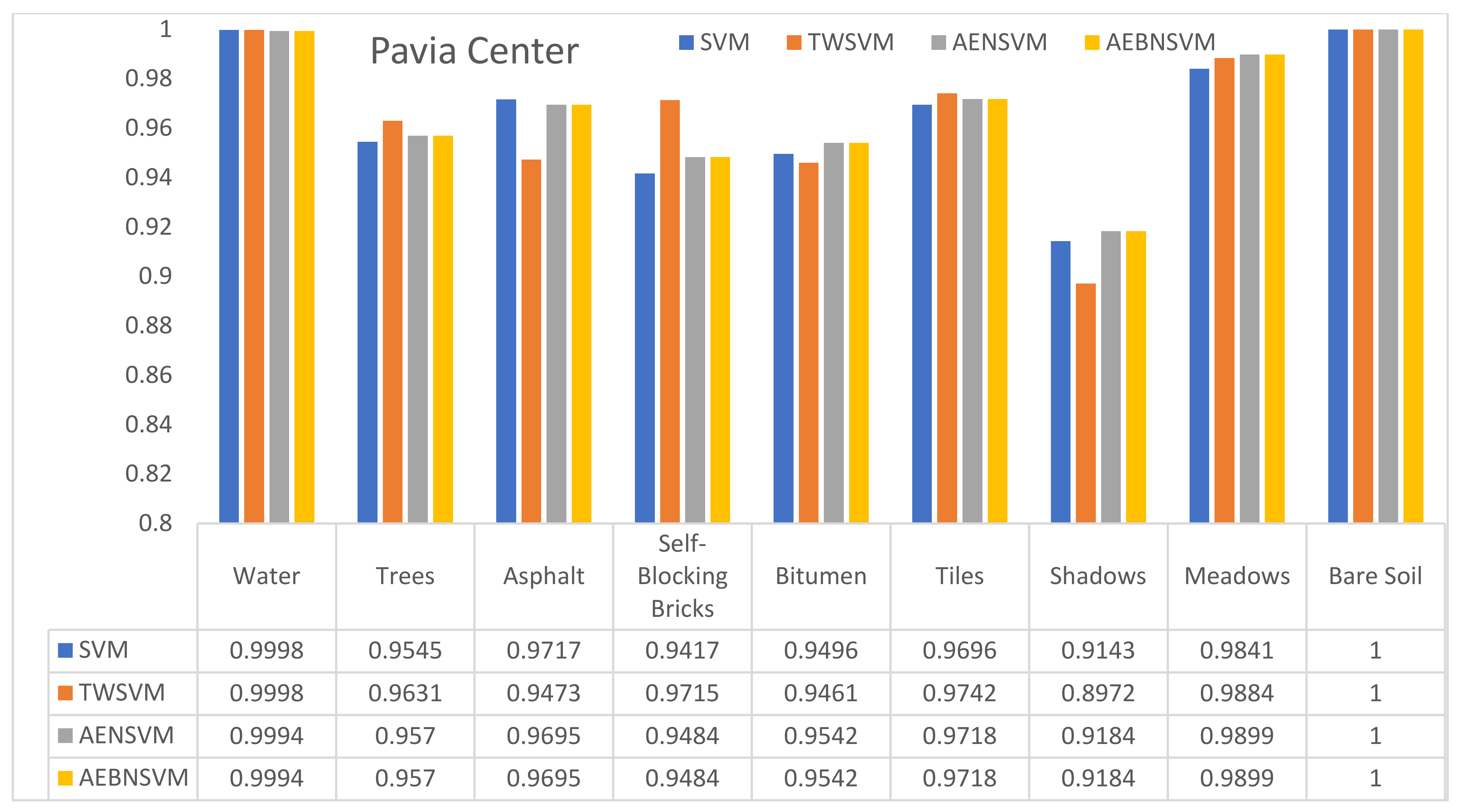Remotesensing 14 02447 g008