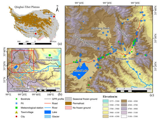 Remote Sensing | Free Full-Text | The Zonation of Mountain Frozen Ground  under Aspect Adjustment Revealed by Ground-Penetrating Radar Survey&mdash;A  Case Study of a Small Catchment in the Upper Reaches of the