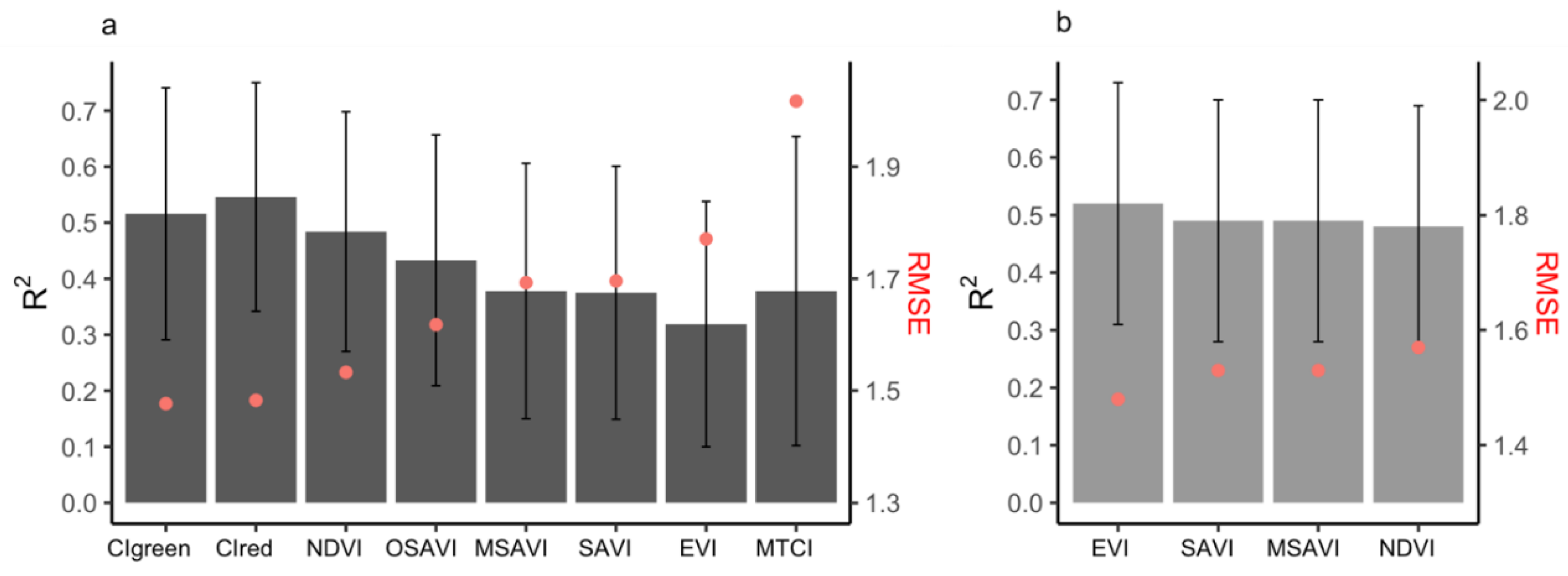 Remotesensing 14 02458 g005