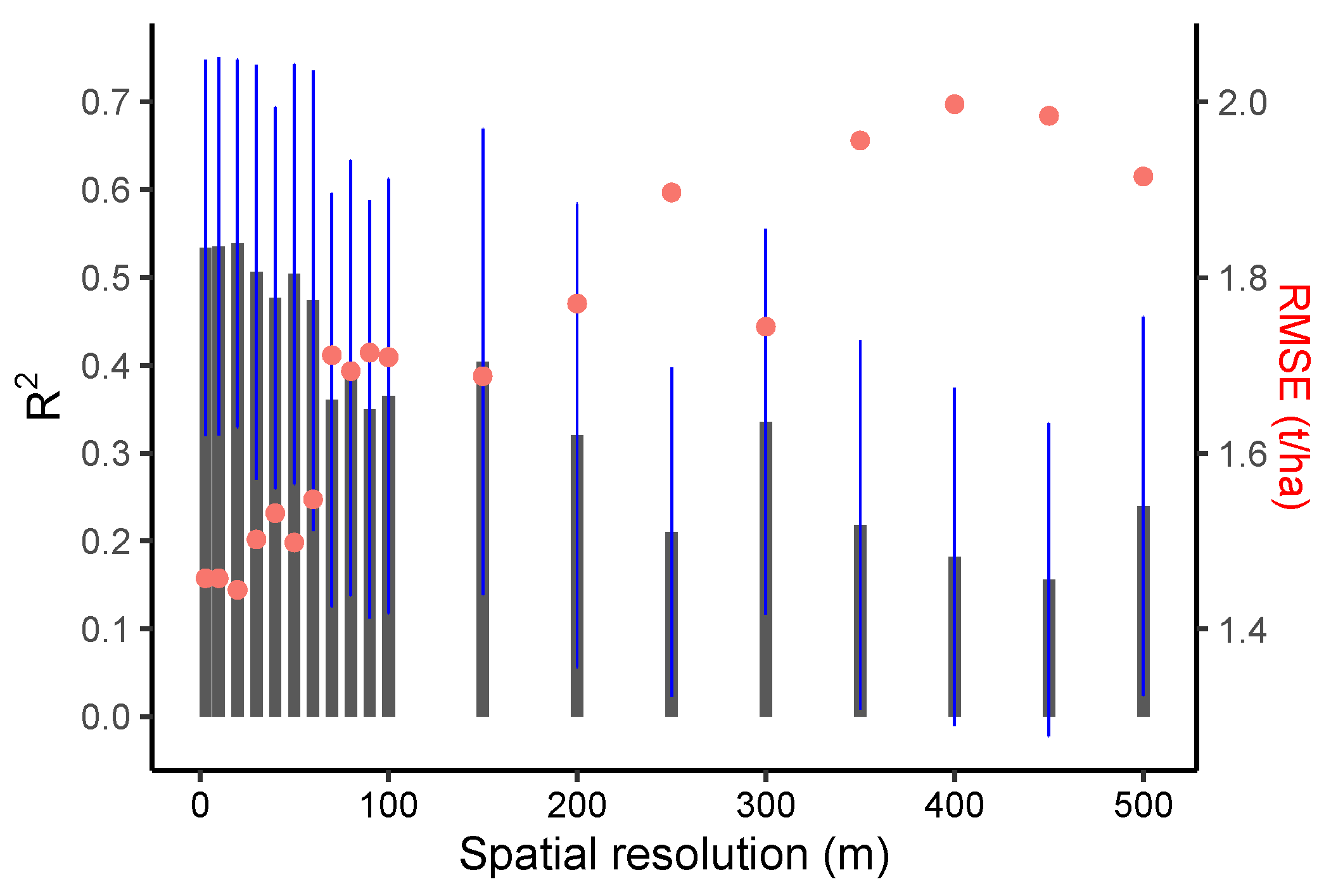 Remotesensing 14 02458 g006
