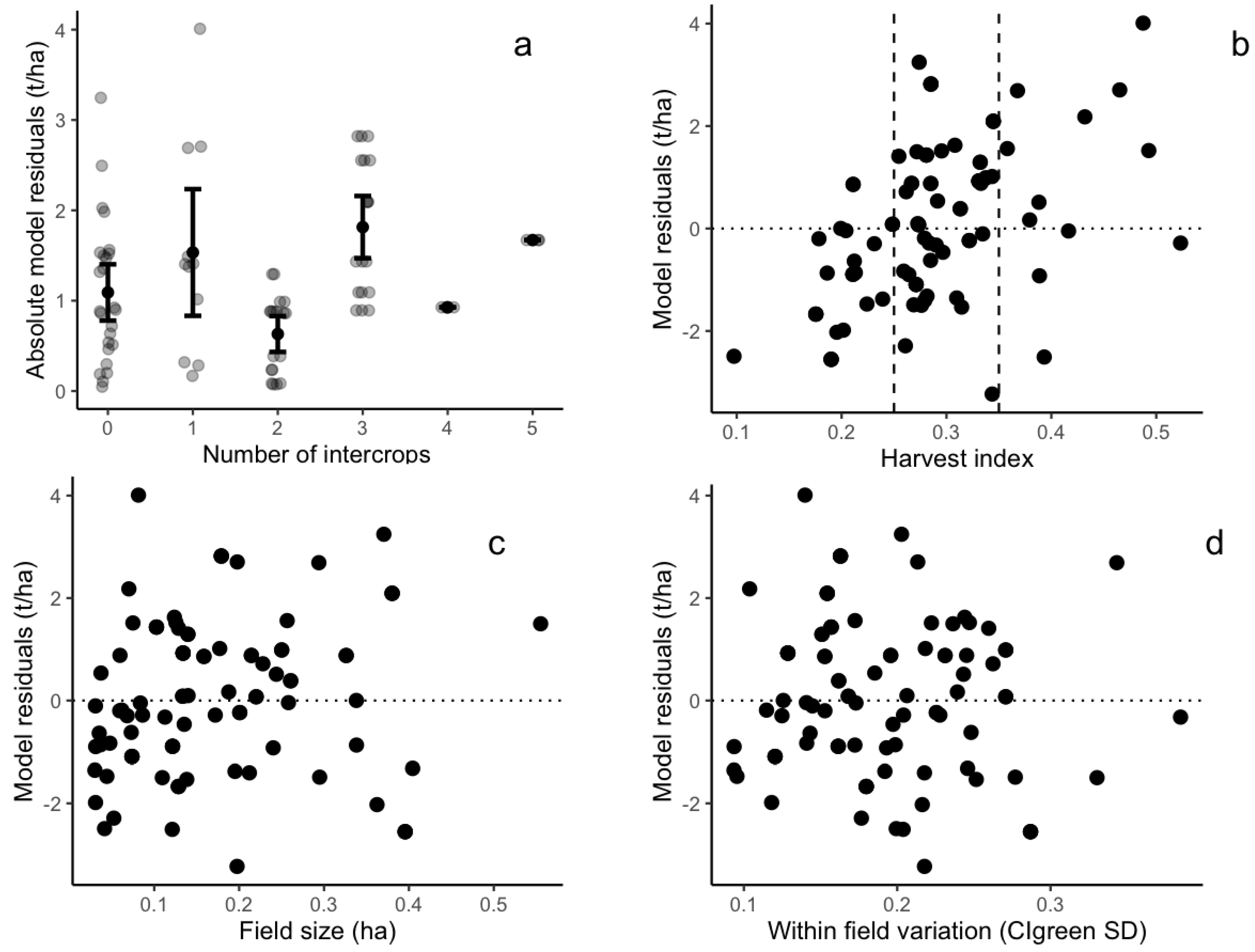 Remotesensing 14 02458 g008