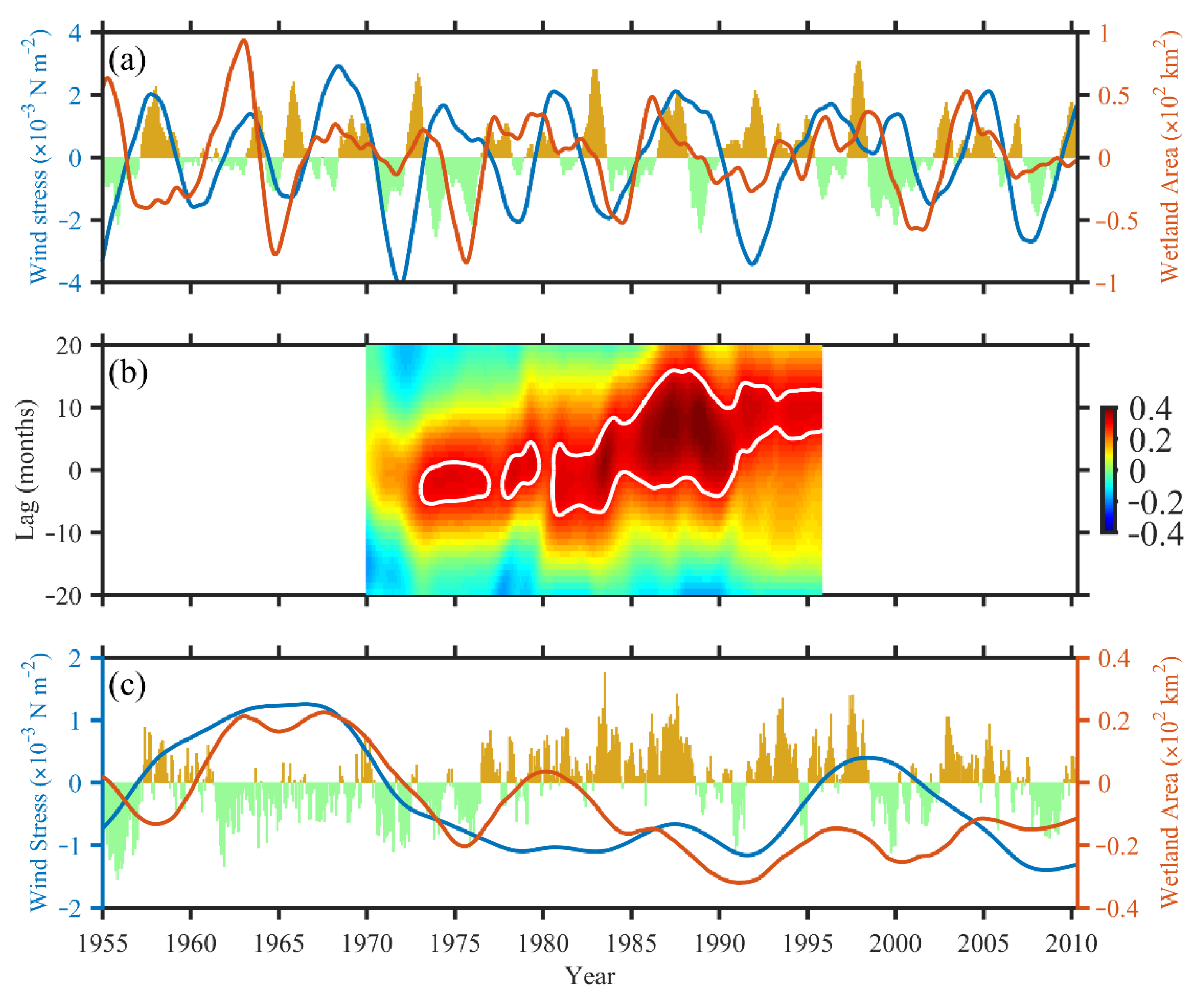 Remotesensing 14 02473 g009