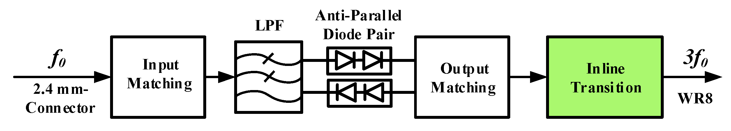 Remotesensing 14 02486 g012