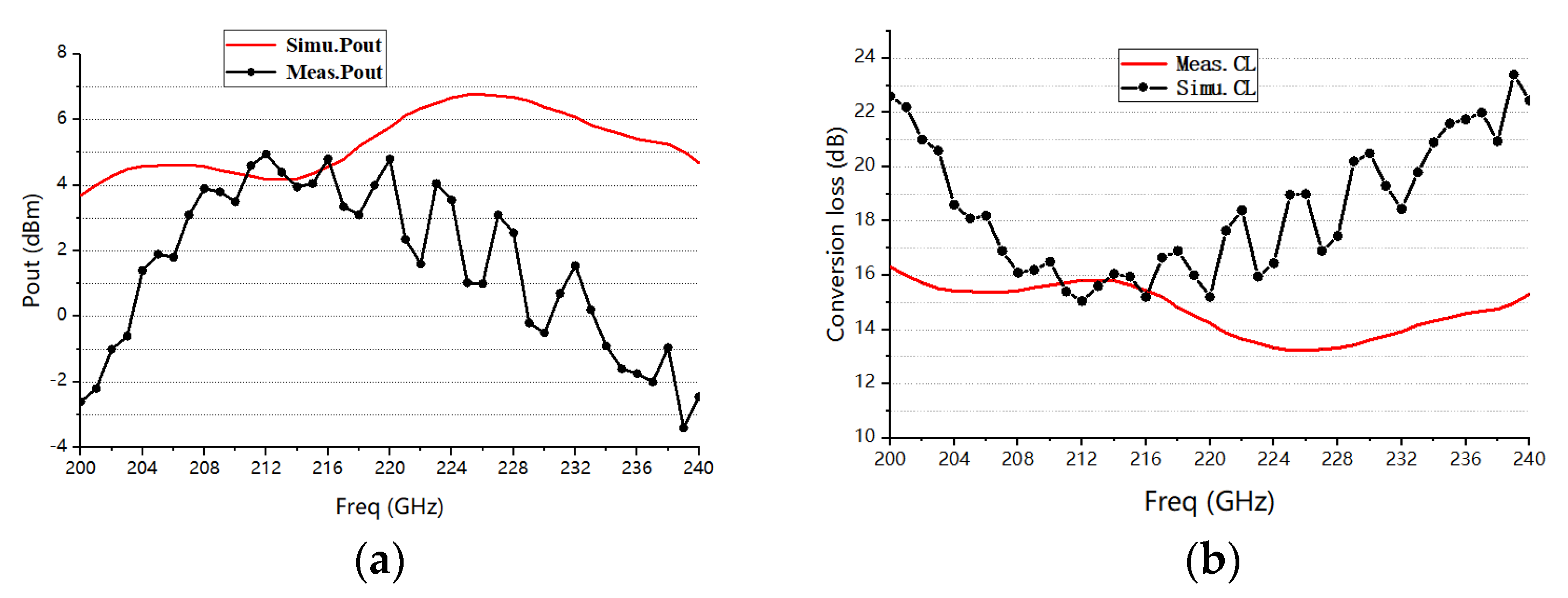 Remotesensing 14 02486 g017