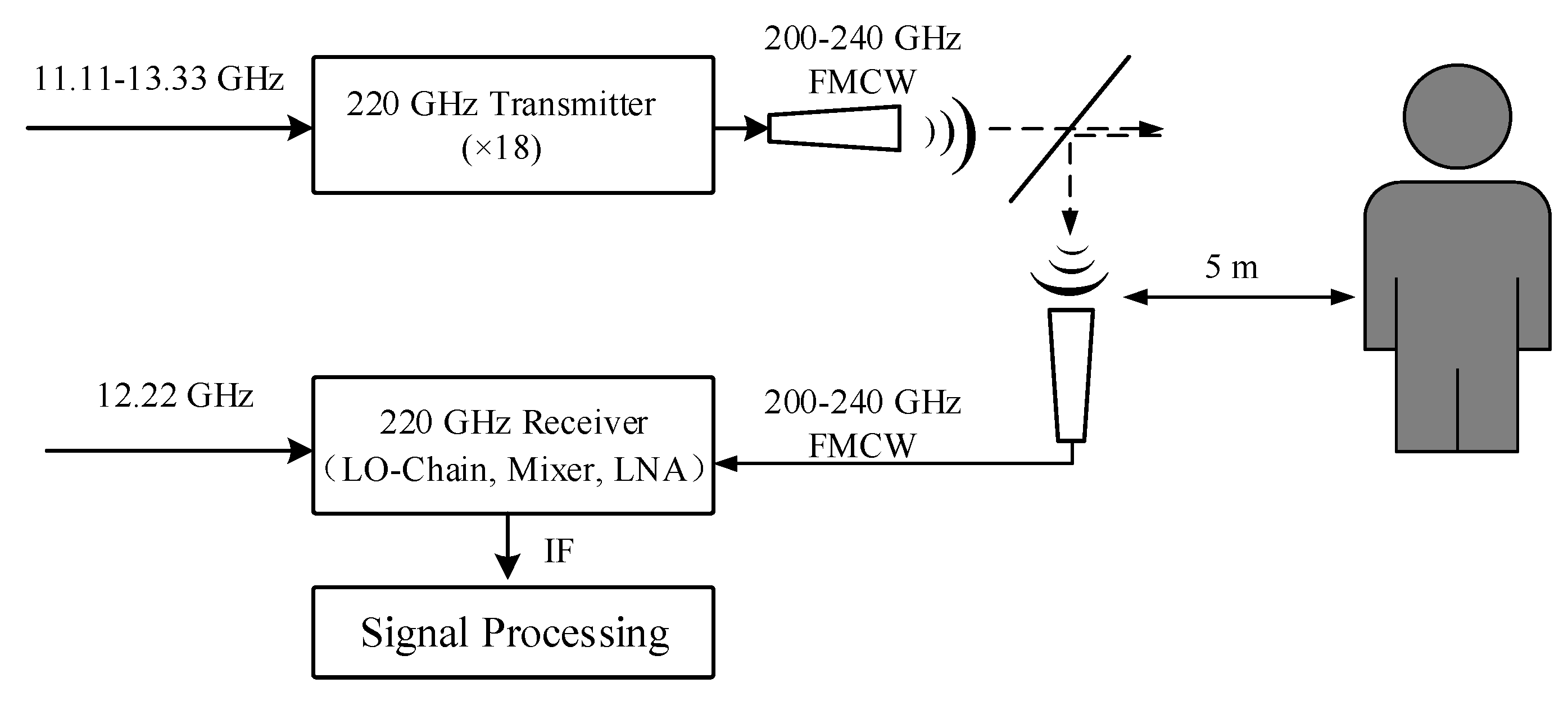 Remotesensing 14 02486 g022