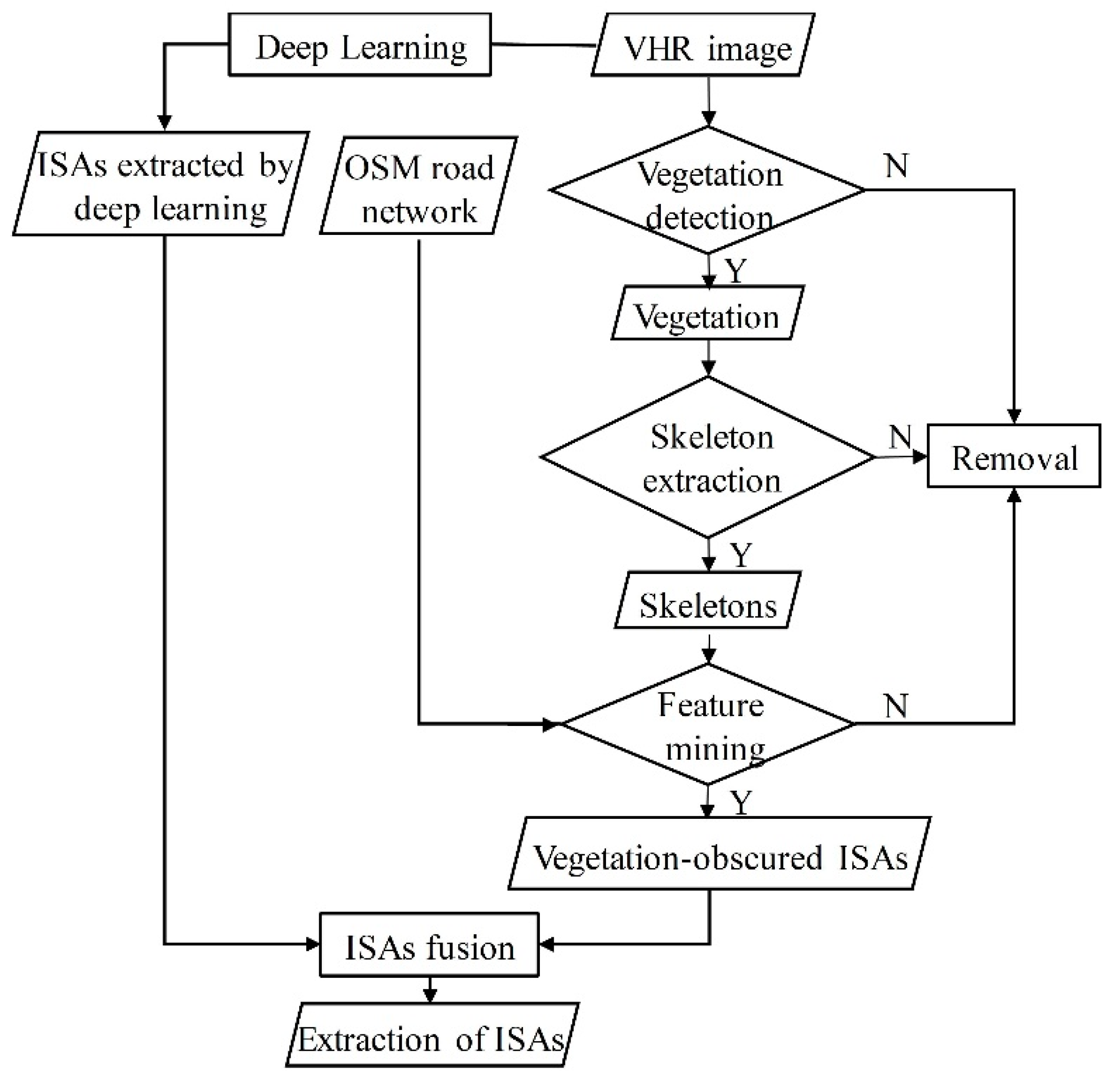 Remotesensing 14 02493 g002