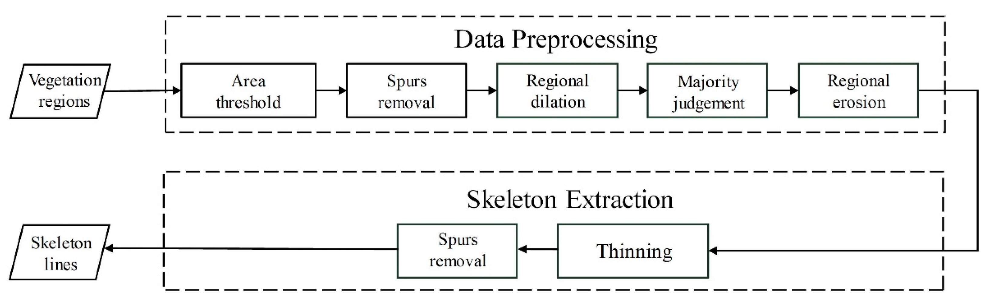 Remotesensing 14 02493 g003