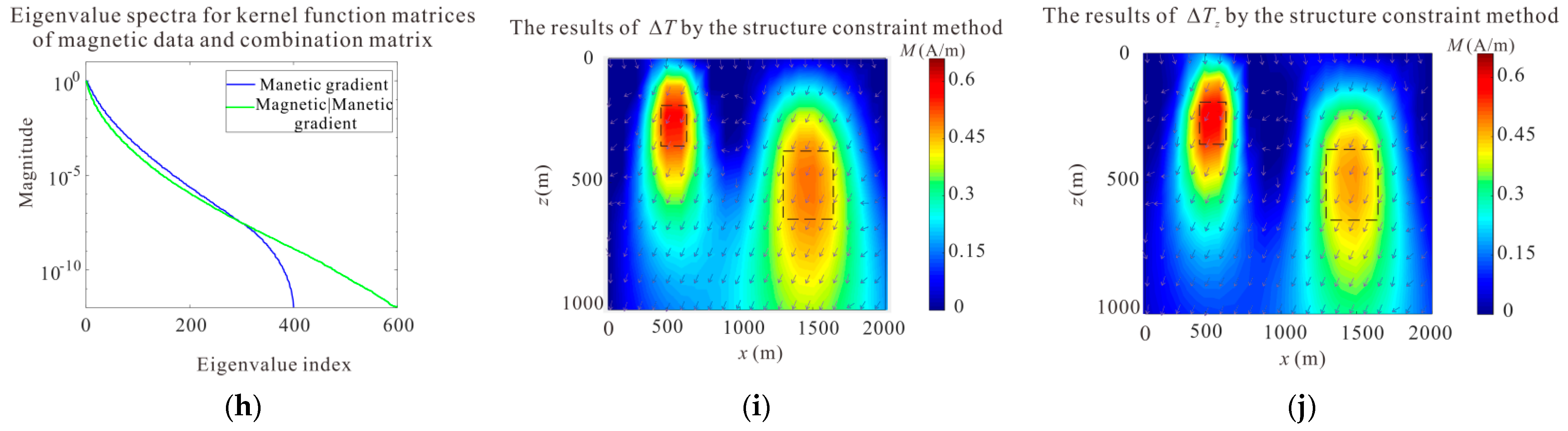 Remote Sensing, Free Full-Text