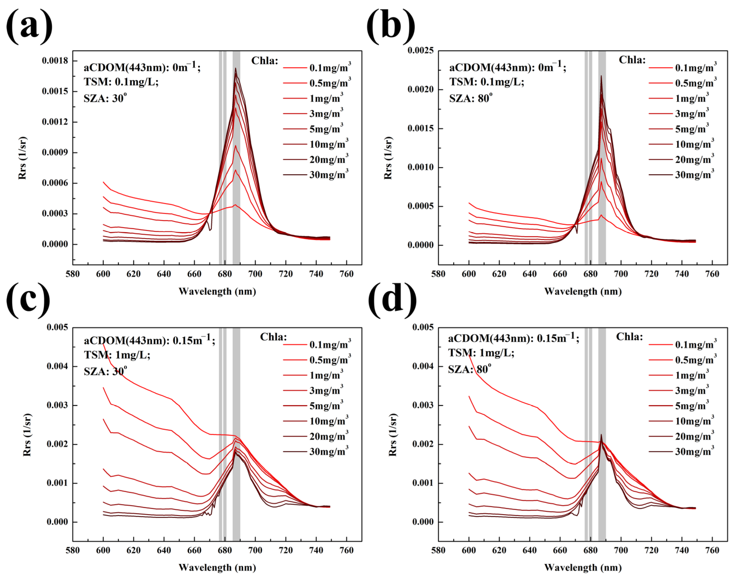 Remotesensing 14 02511 g005