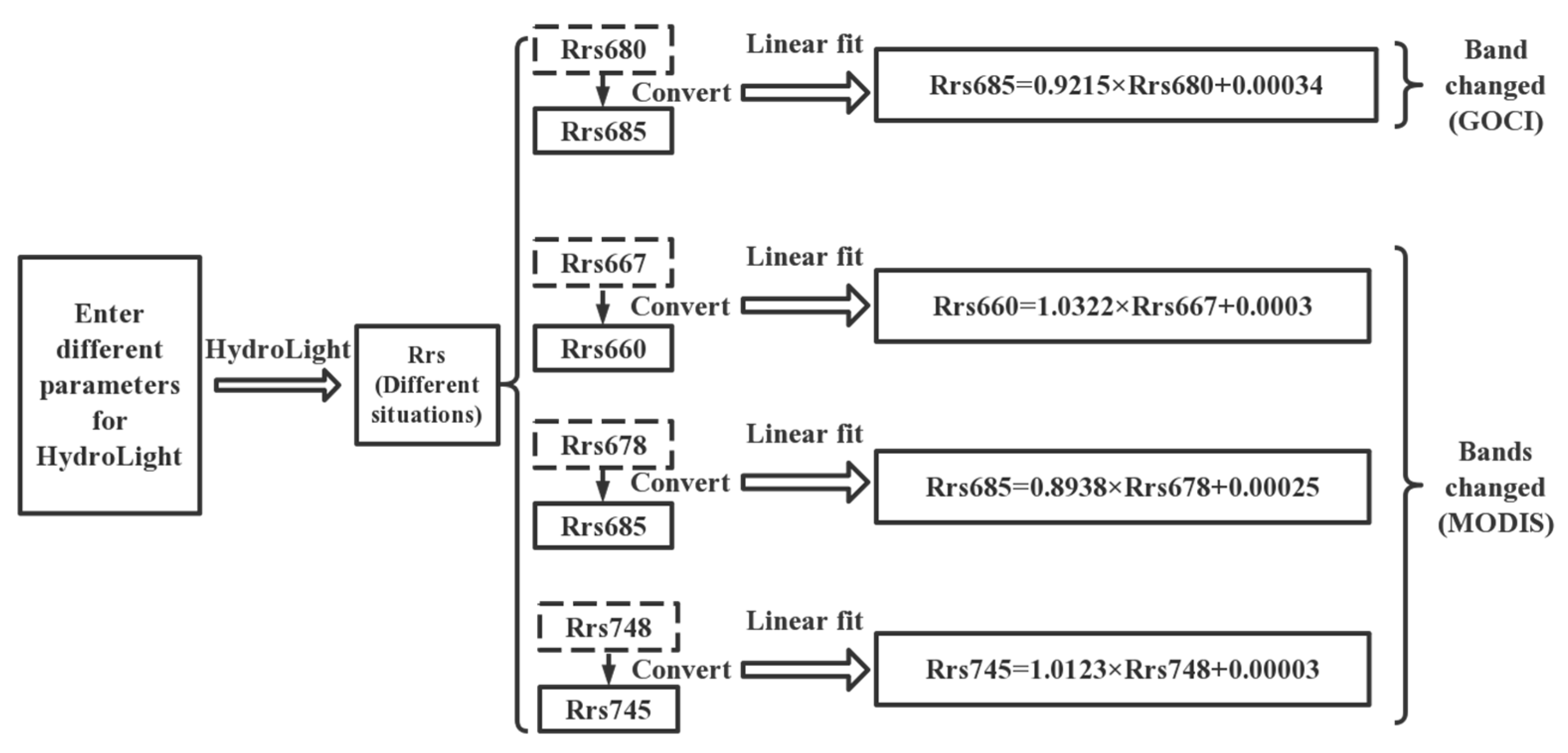 Remotesensing 14 02511 g006