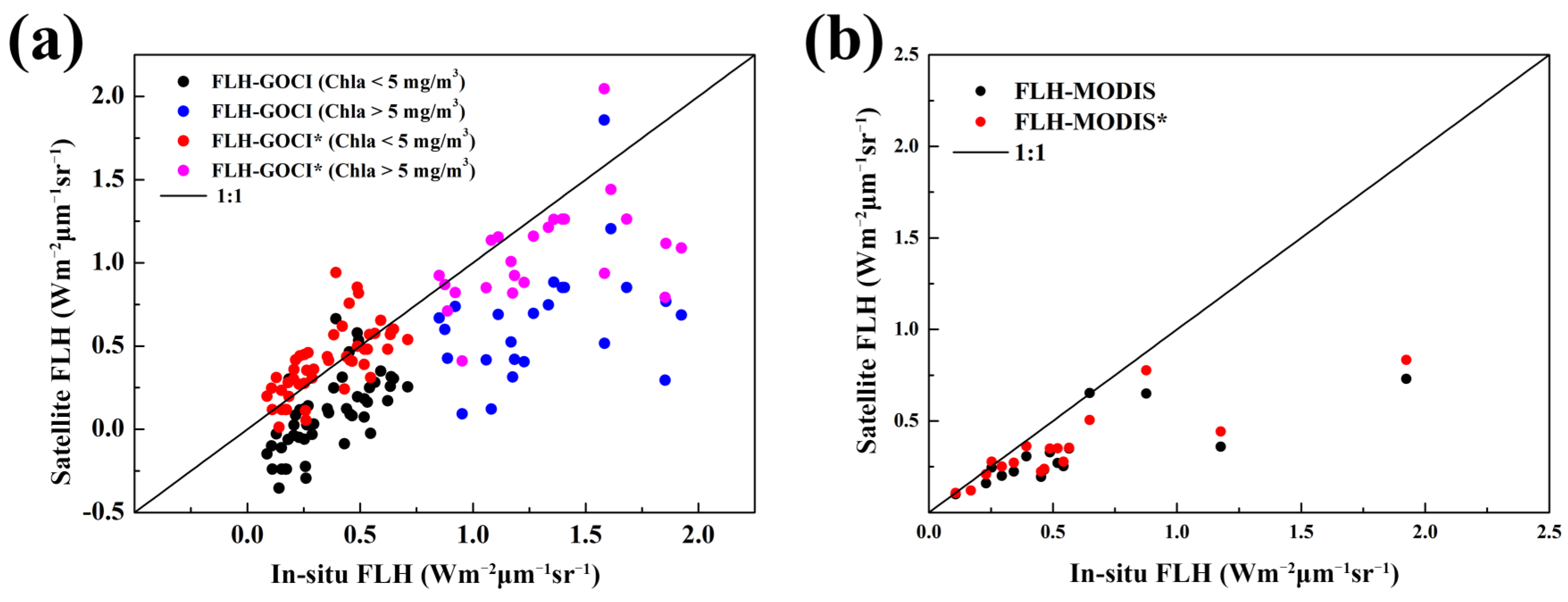 Remotesensing 14 02511 g007