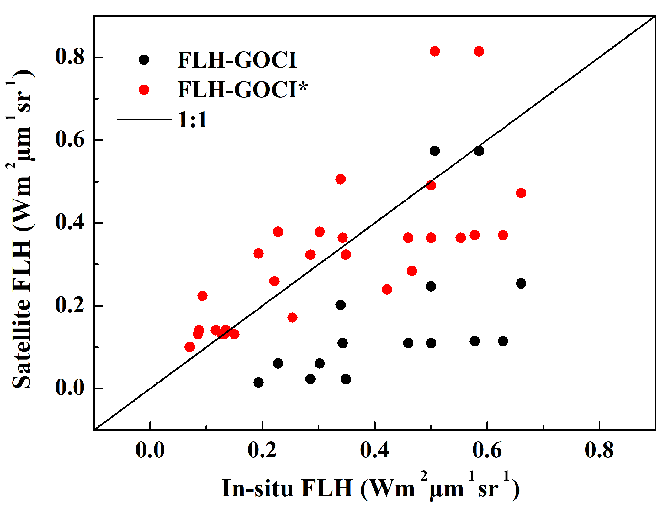 Remotesensing 14 02511 g008