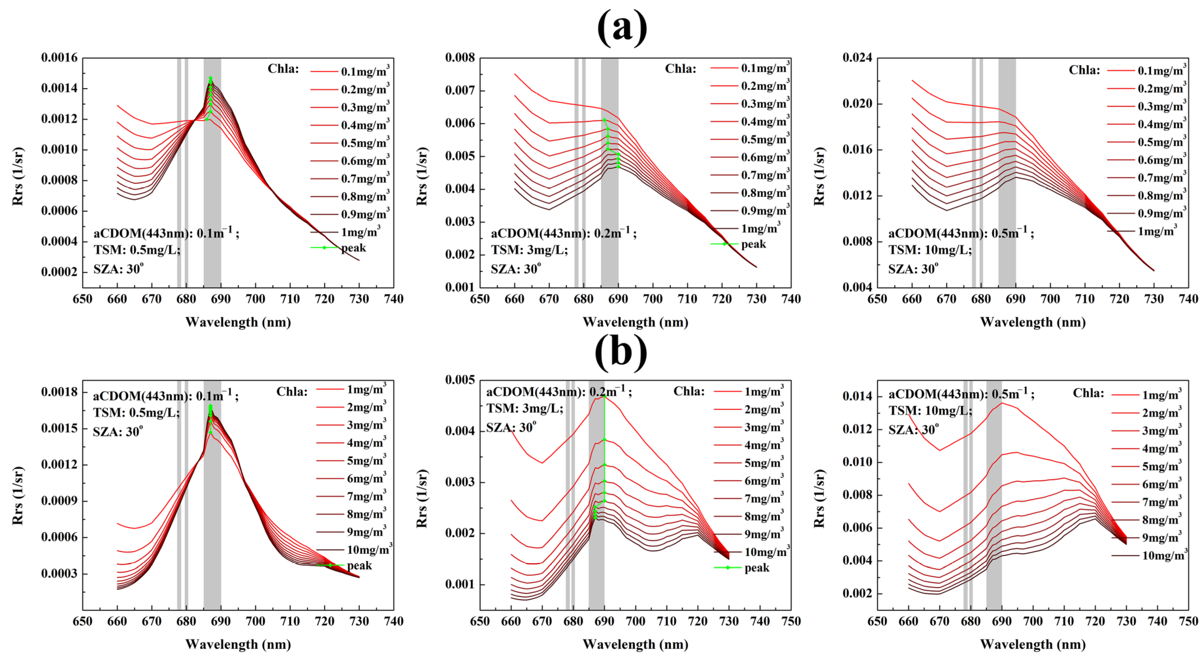 Remotesensing 14 02511 g0a1