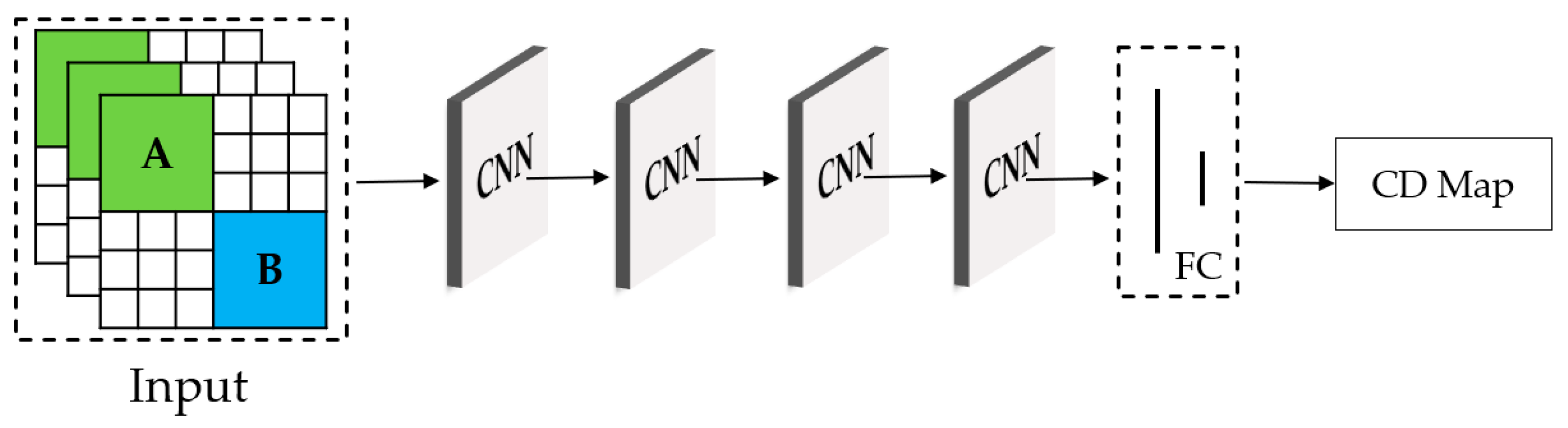 Remote Sensing | Free Full-Text | An Integrated Change Detection Method ...