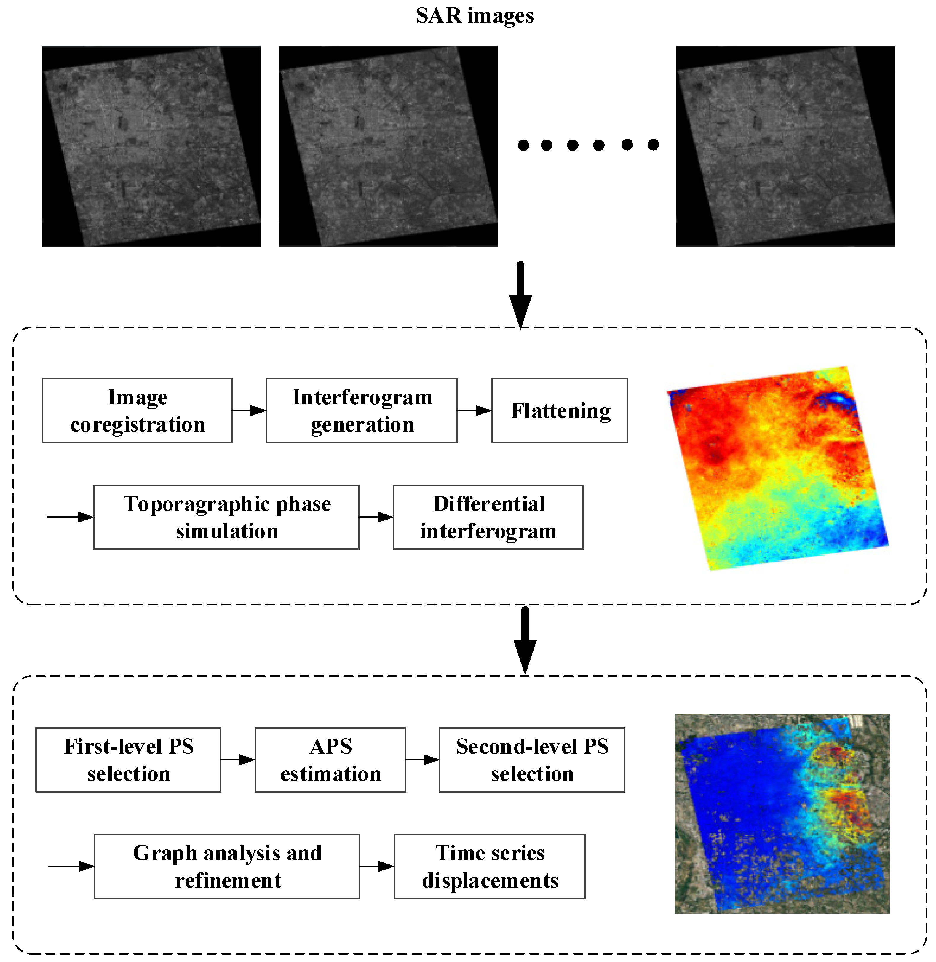 Remotesensing 14 02529 g003