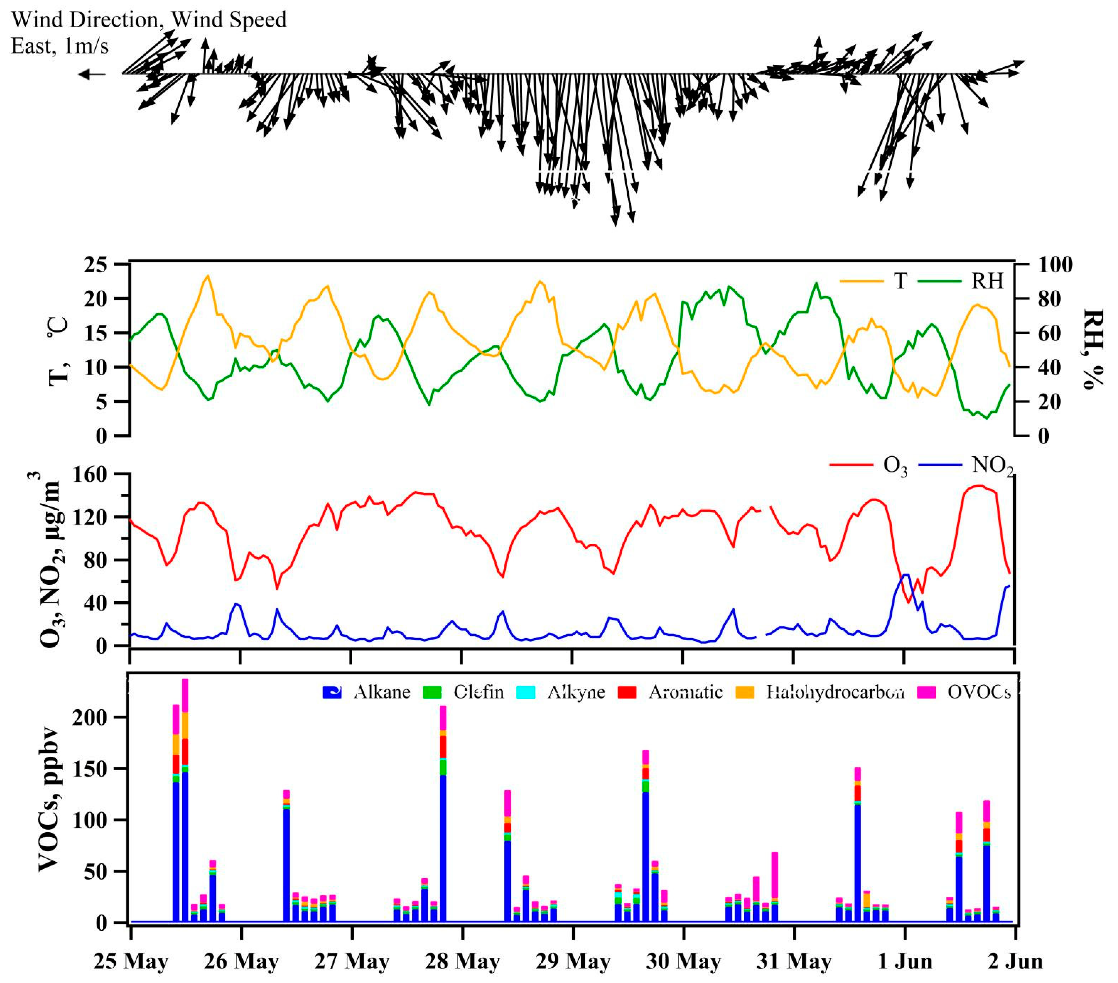 Remotesensing 14 02533 g002