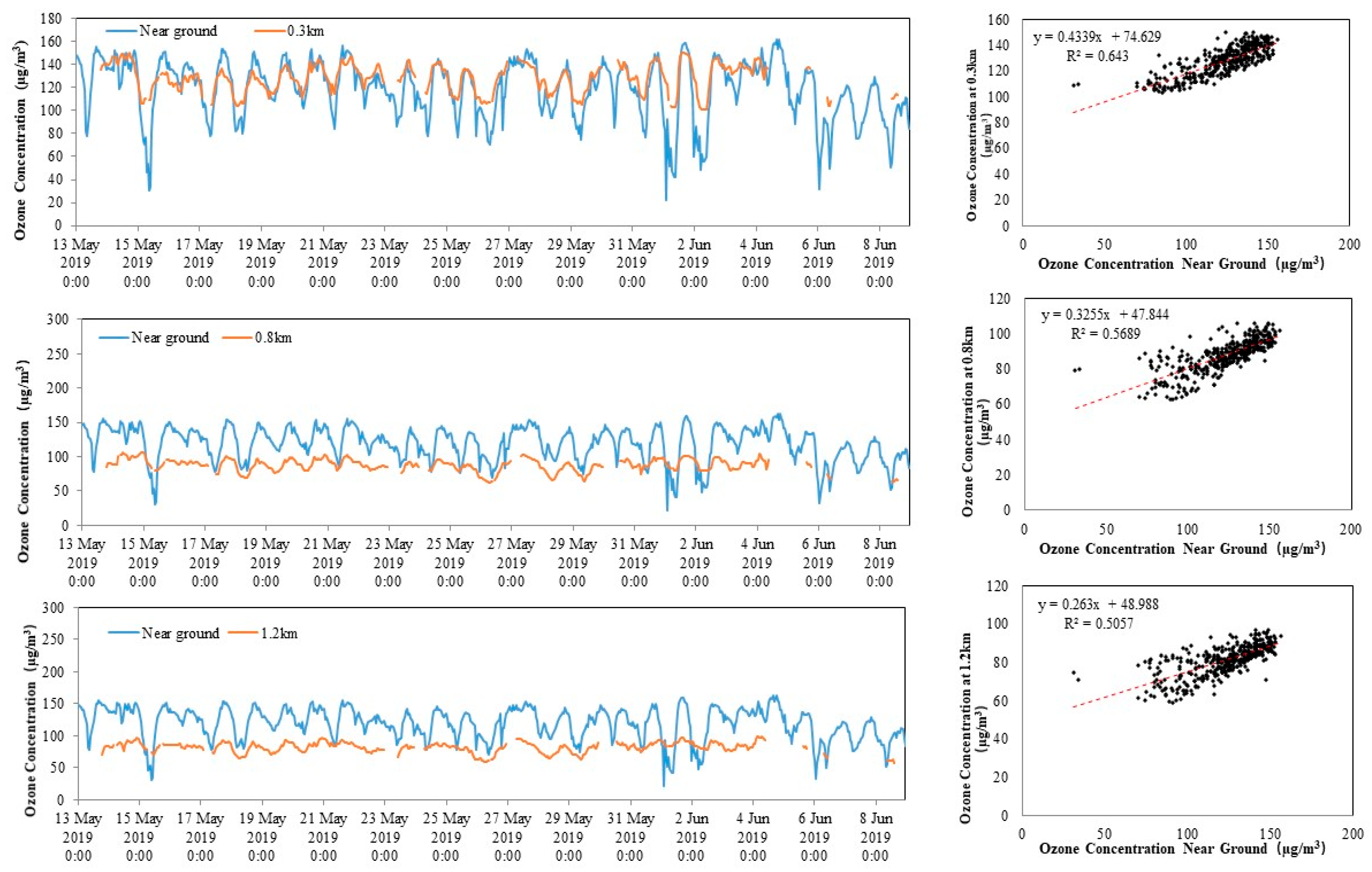 Remotesensing 14 02533 g005