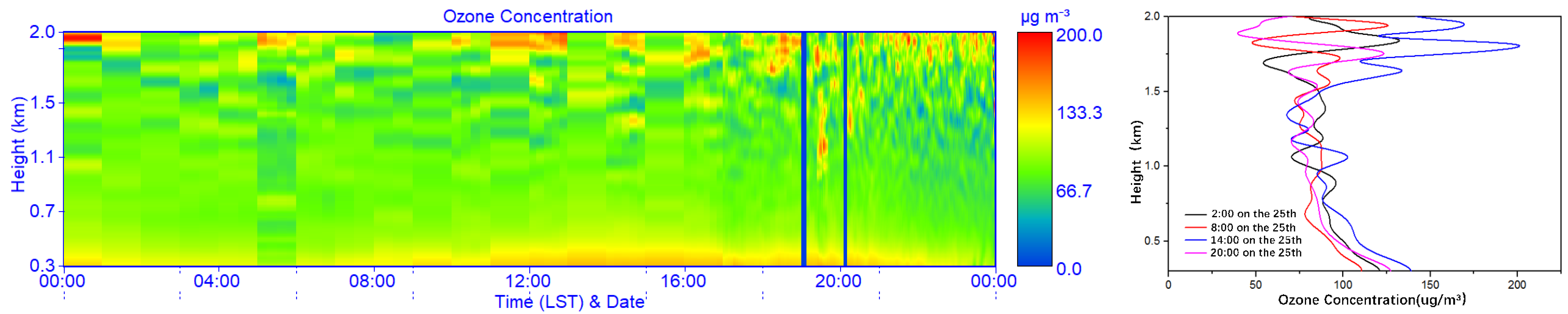 Remotesensing 14 02533 g006