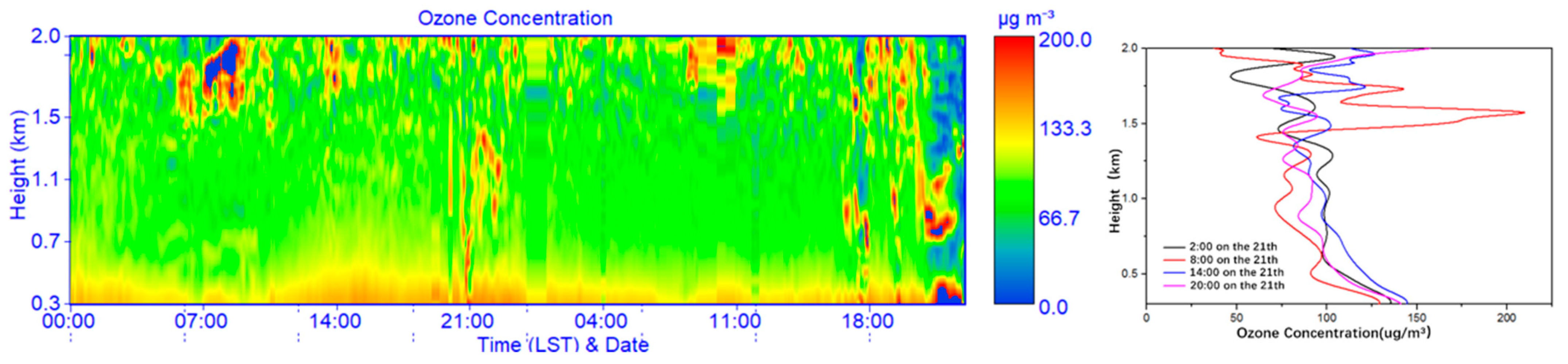 Remotesensing 14 02533 g007