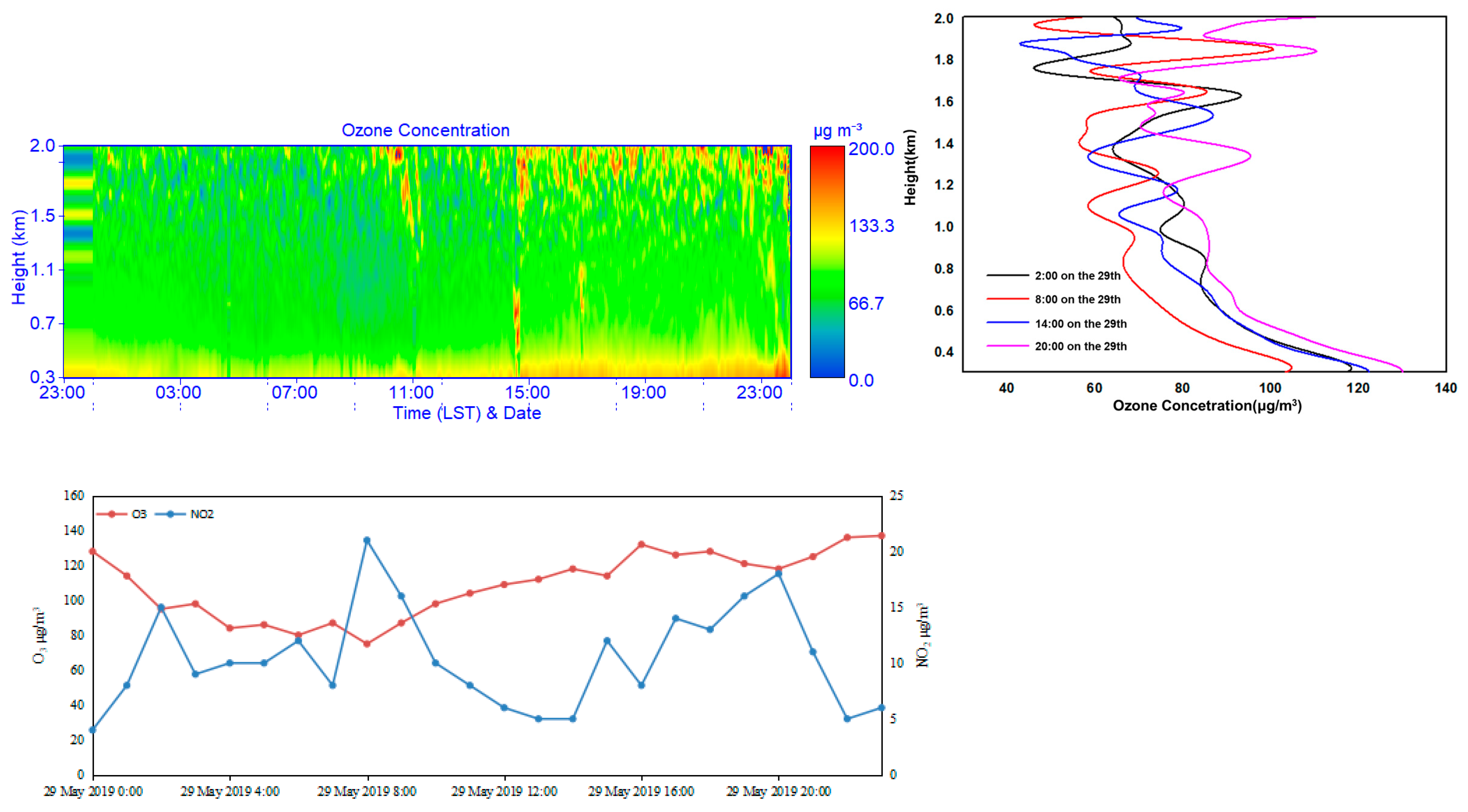 Remotesensing 14 02533 g008