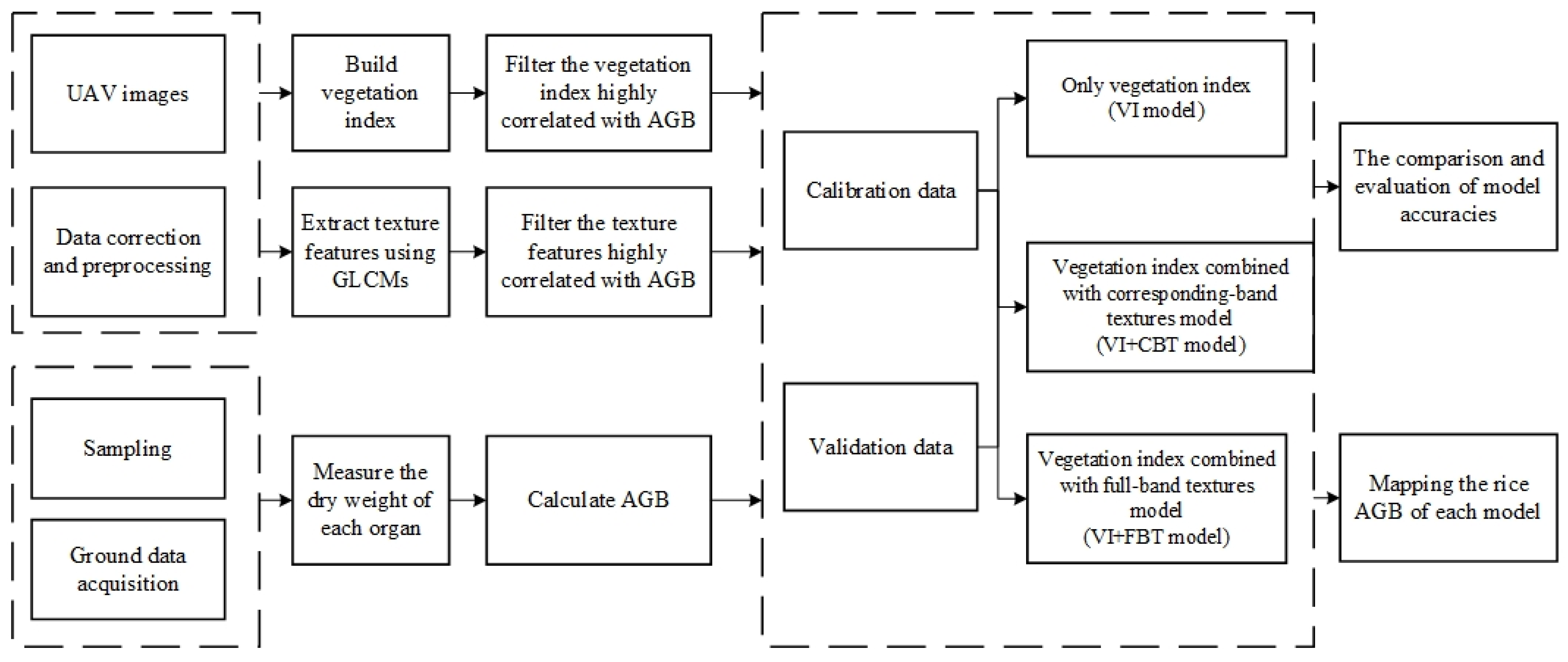 Remotesensing 14 02534 g004