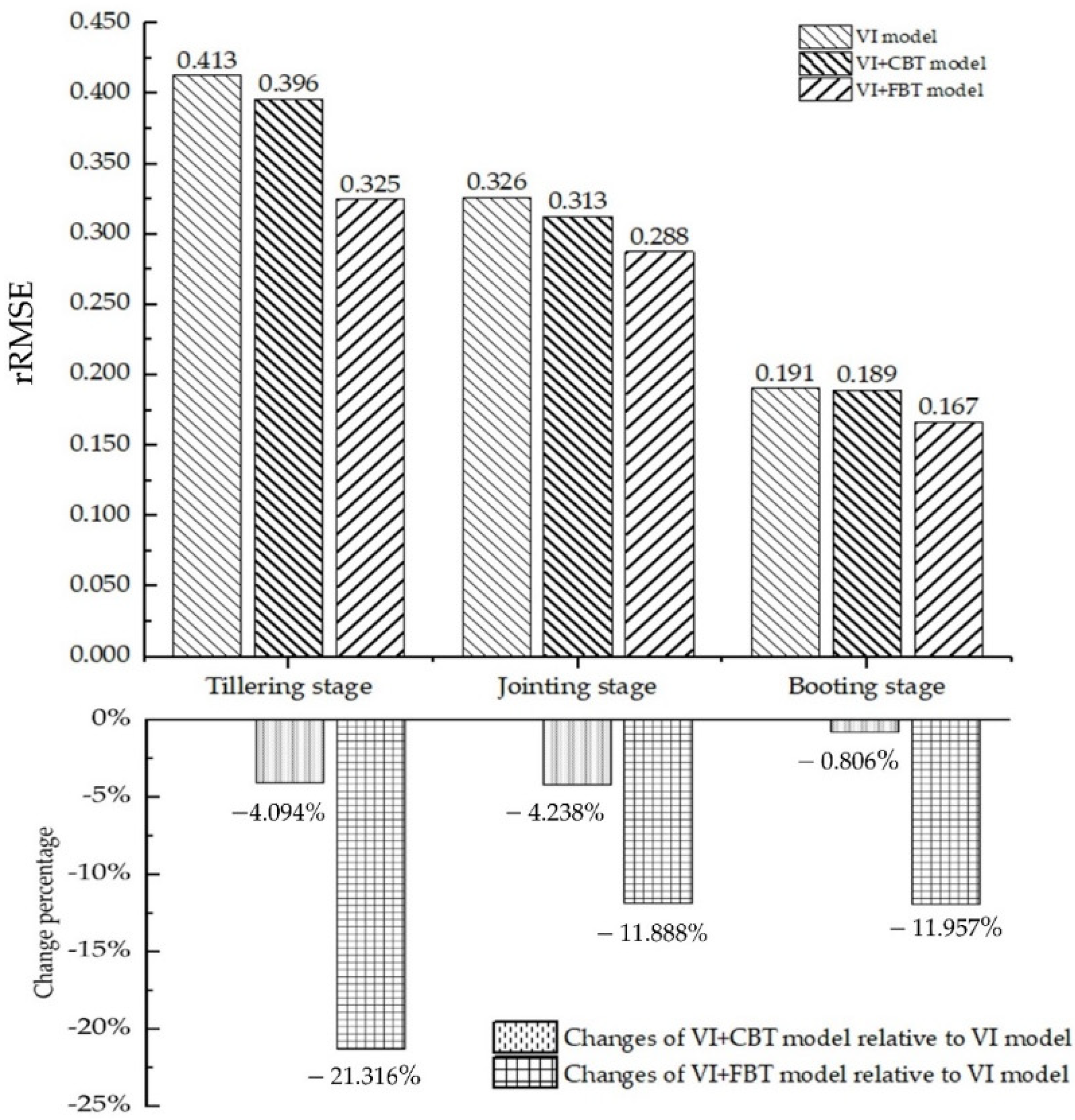Remotesensing 14 02534 g007