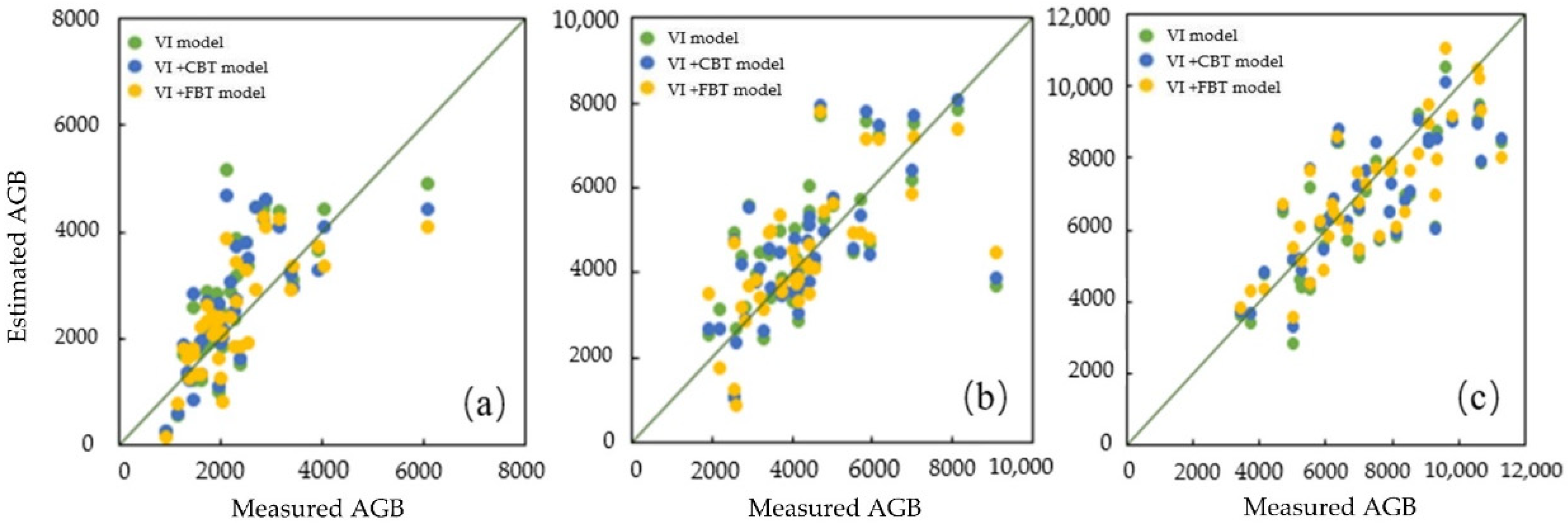 Remotesensing 14 02534 g008