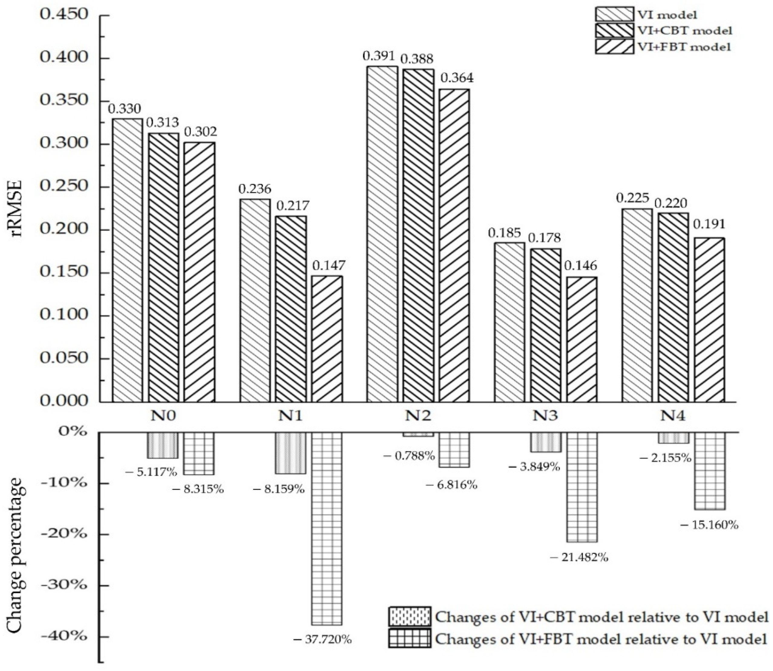 Remotesensing 14 02534 g009
