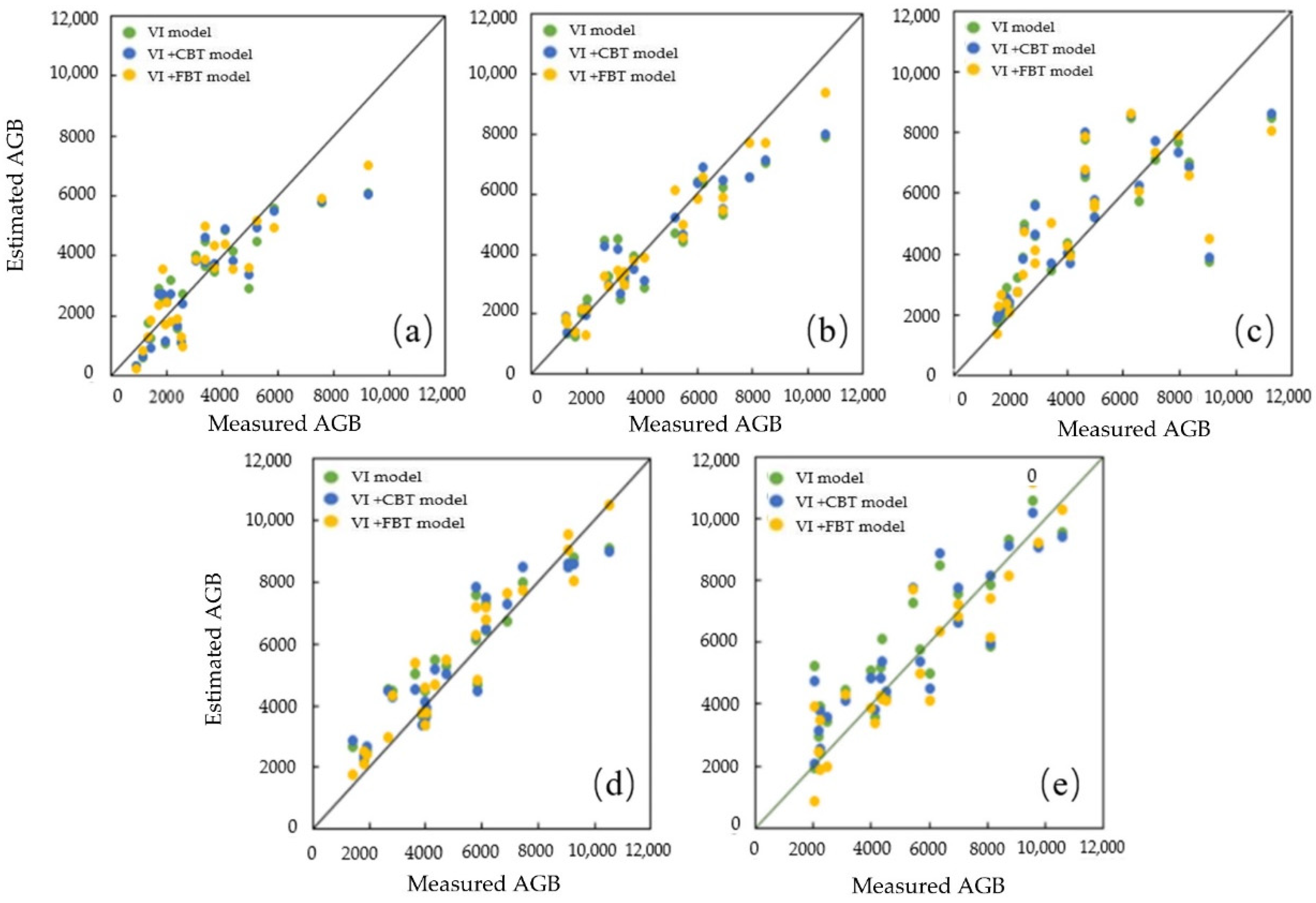 Remotesensing 14 02534 g010