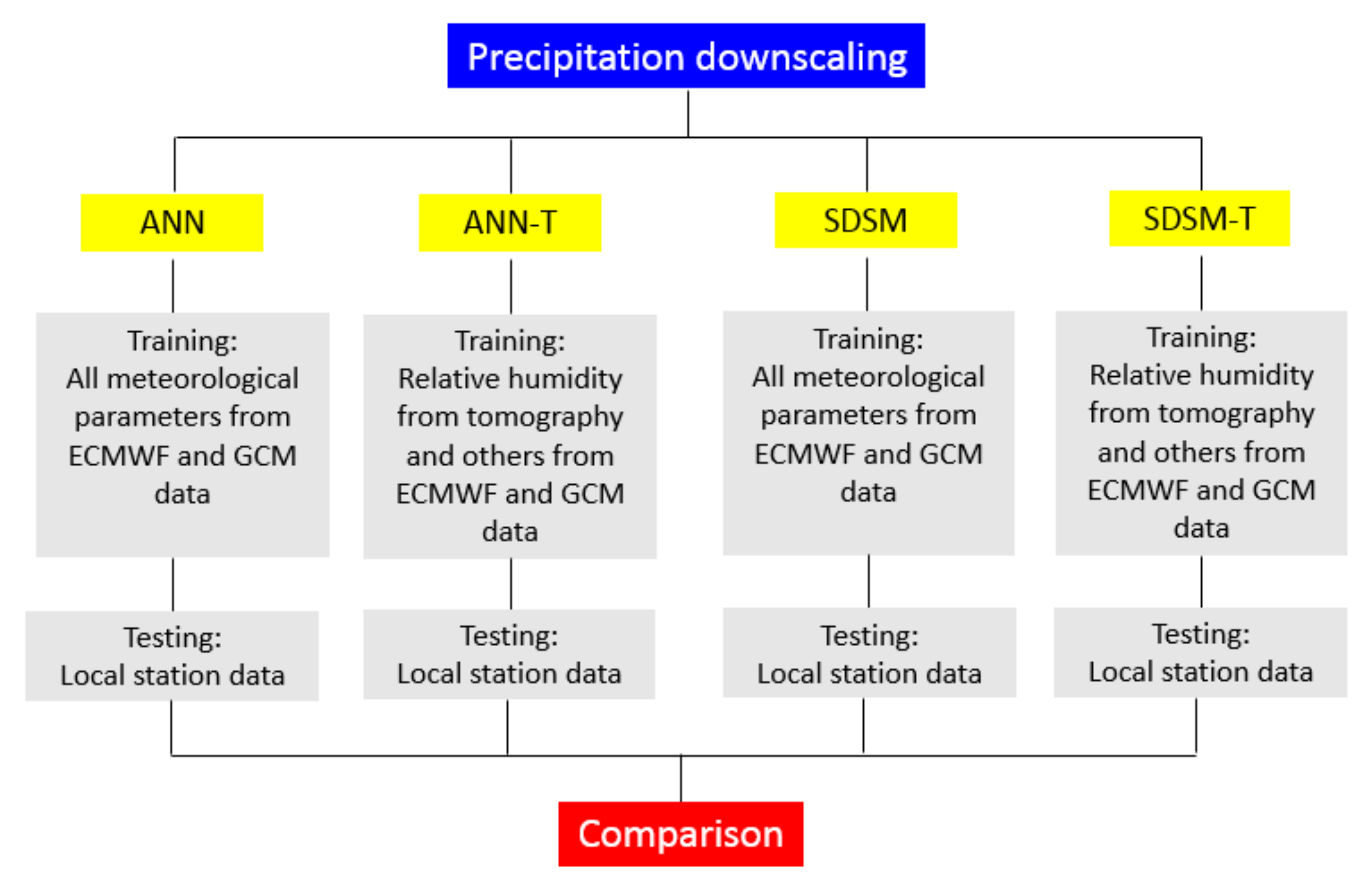 Remotesensing 14 02548 g005